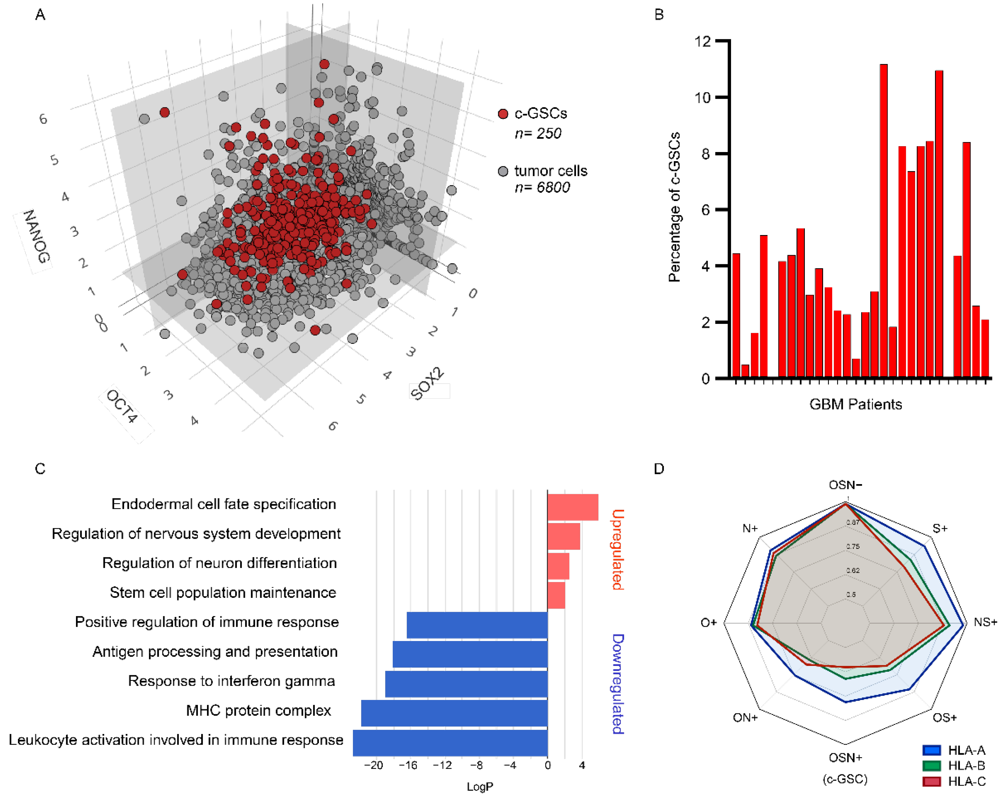 Cancers 14 02070 g001