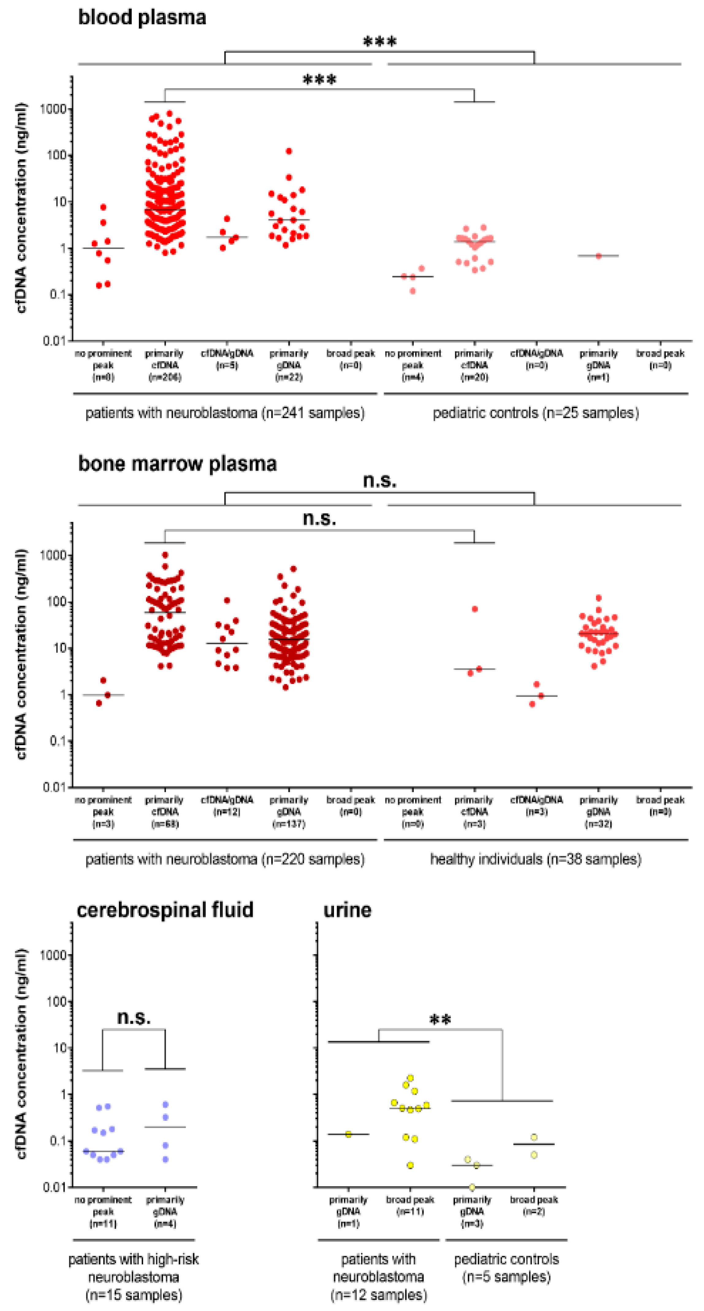 Cancers 14 02080 g003