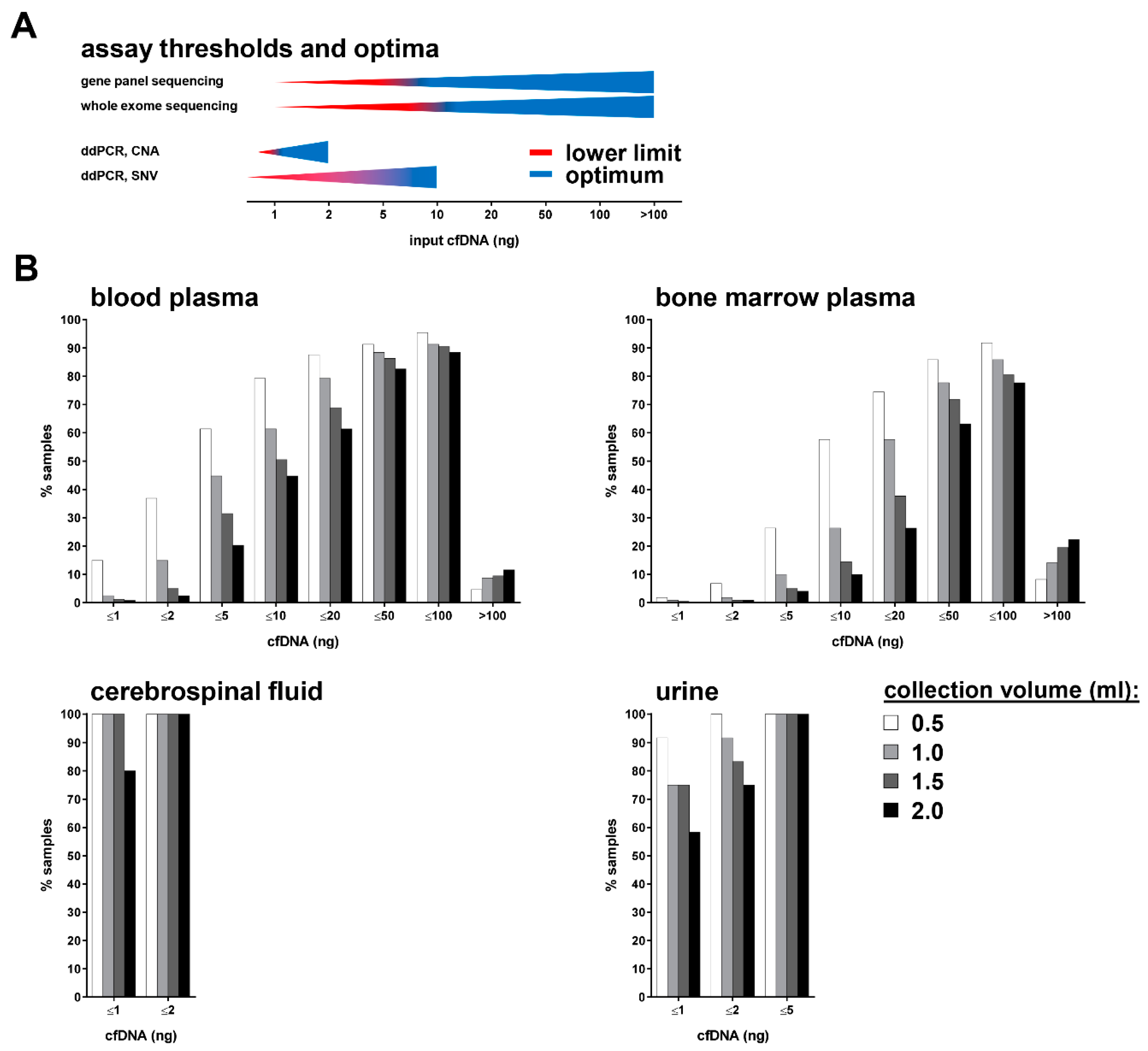 Cancers 14 02080 g004