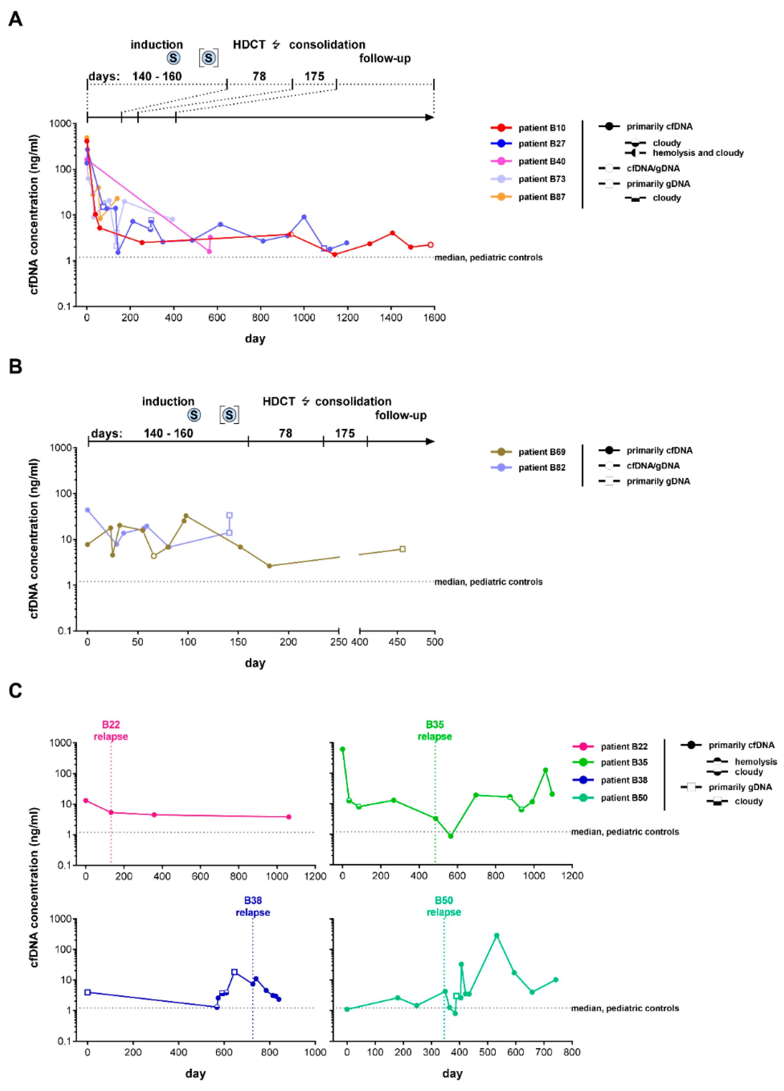 Cancers 14 02080 g005
