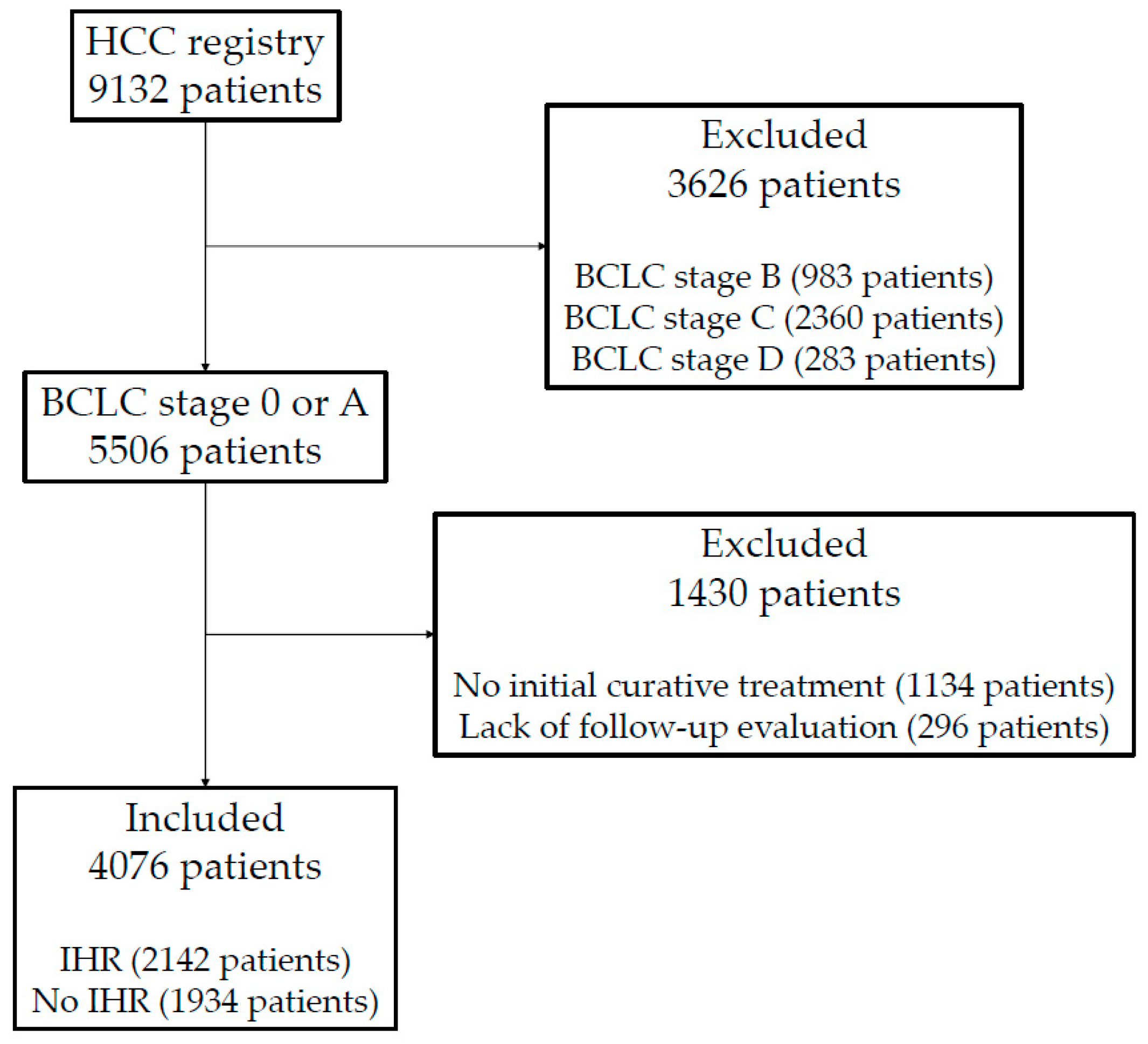 Cancers 14 02081 g001