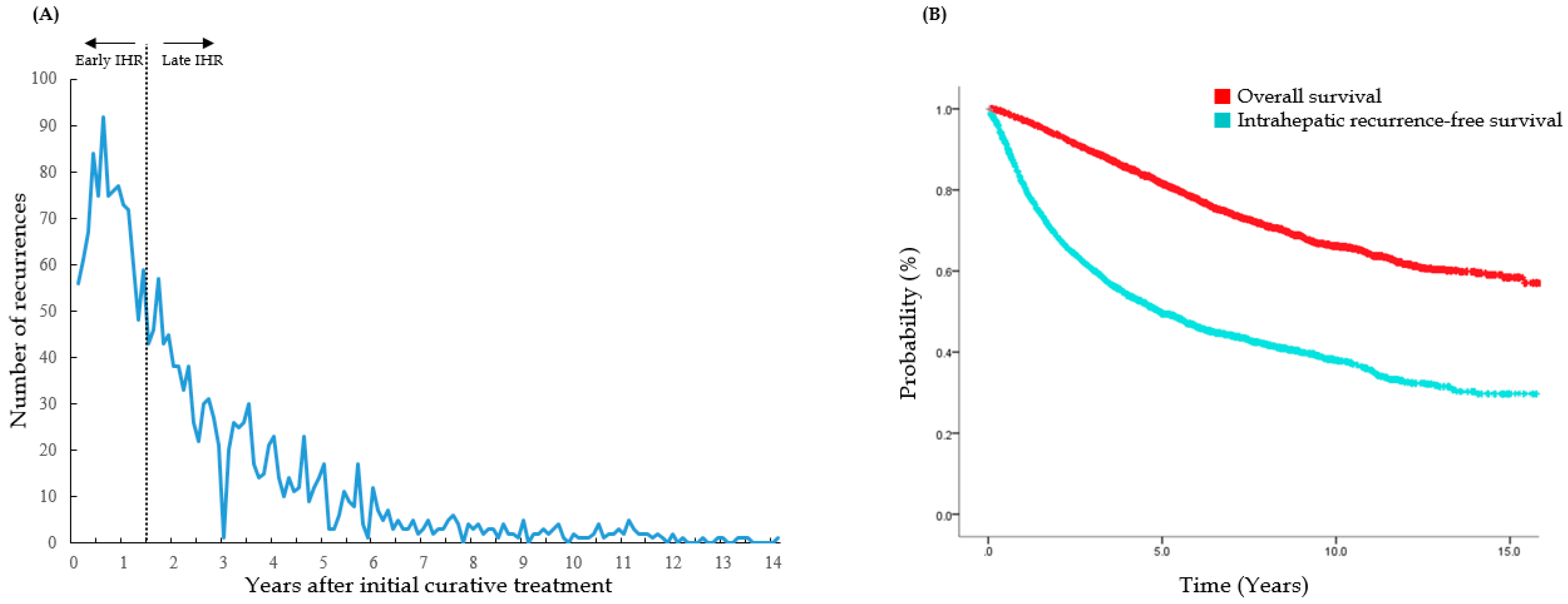 Cancers 14 02081 g002