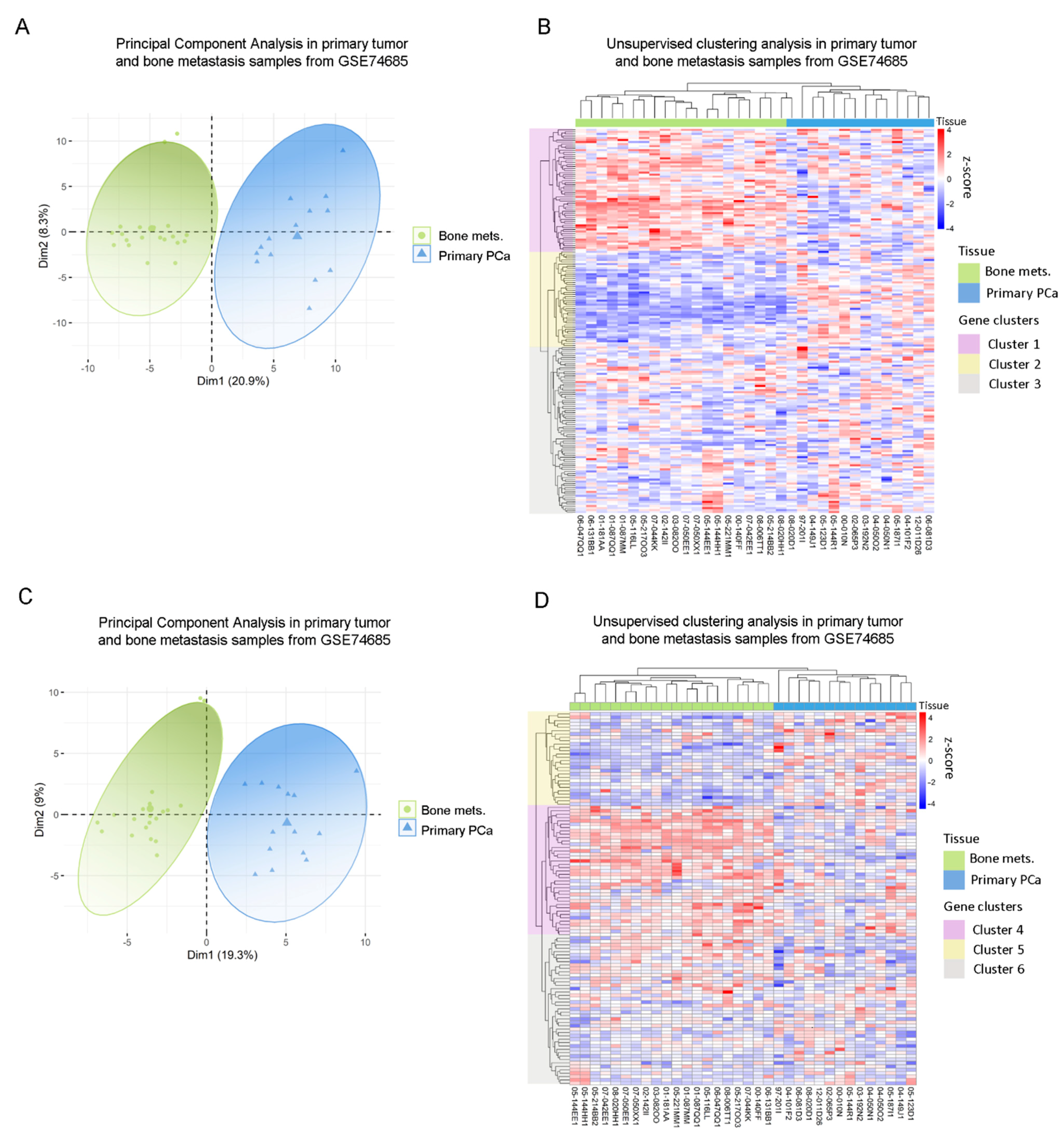 Cancers 14 02083 g002