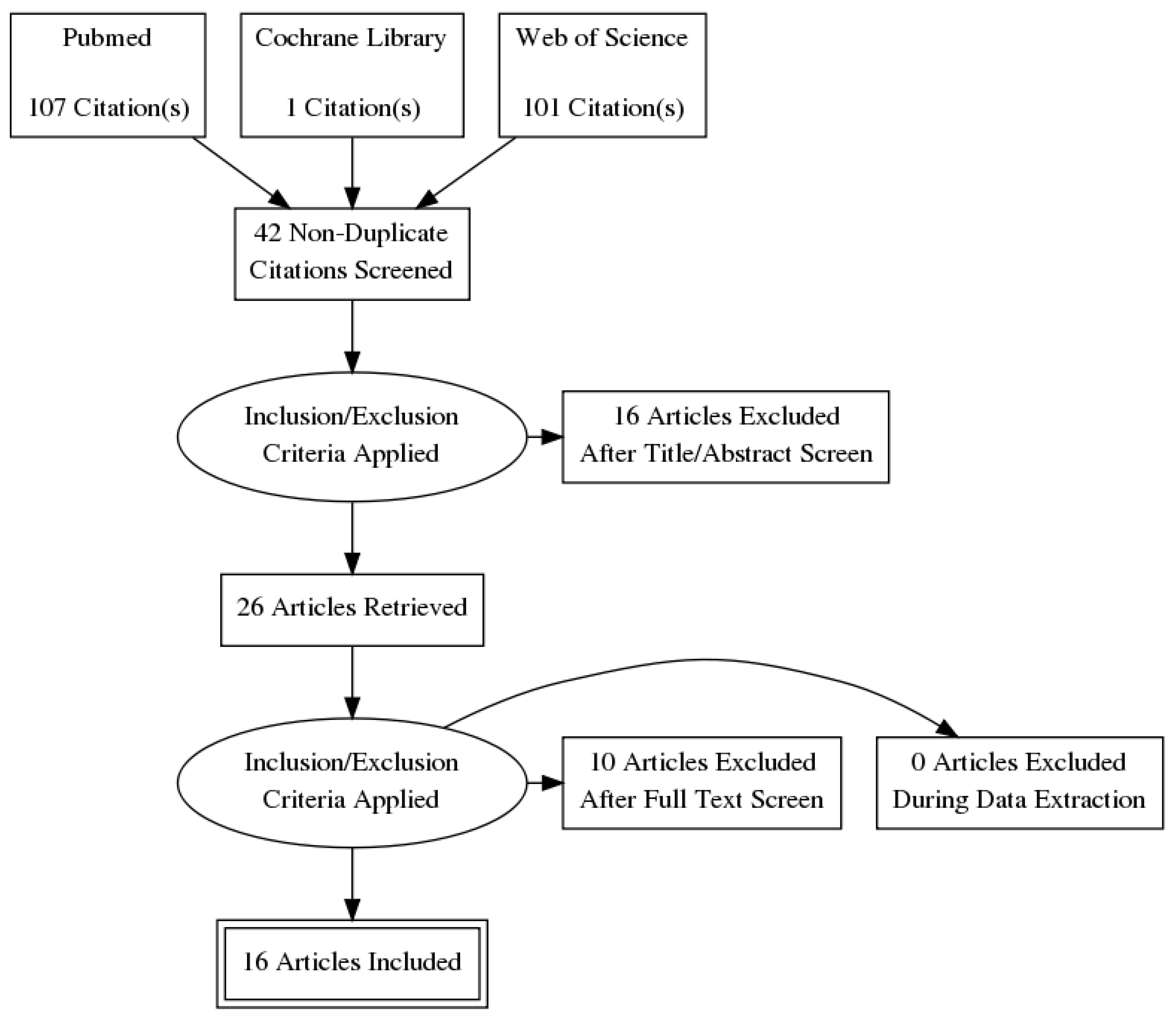 Cancers 14 02085 g001