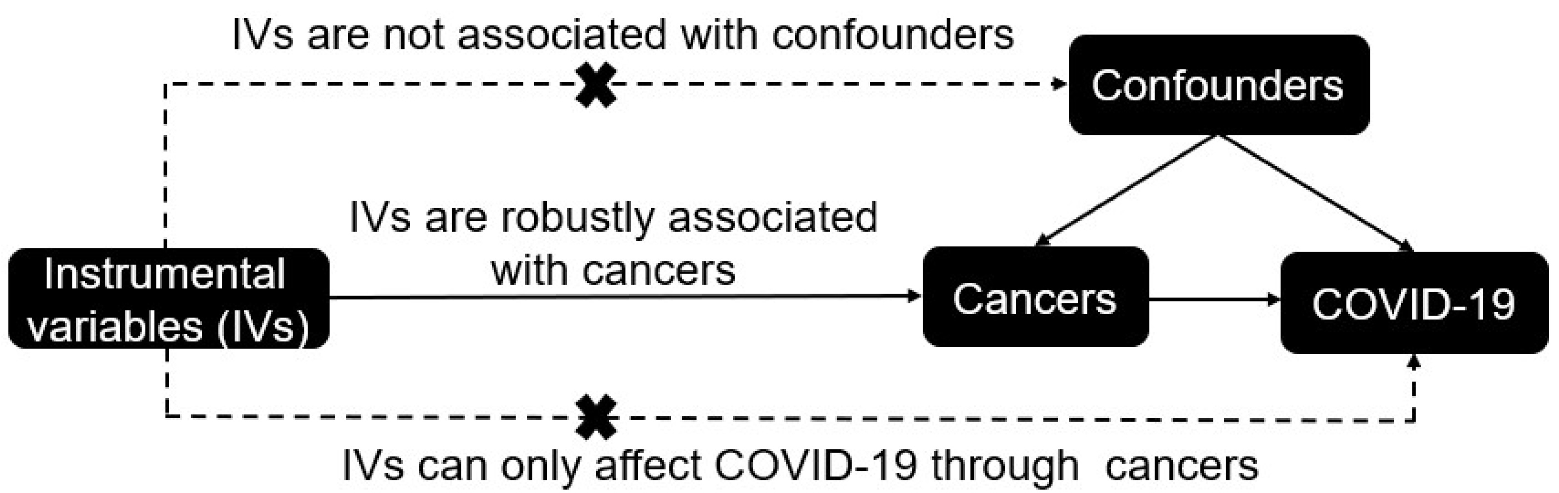 Cancers 14 02086 g001