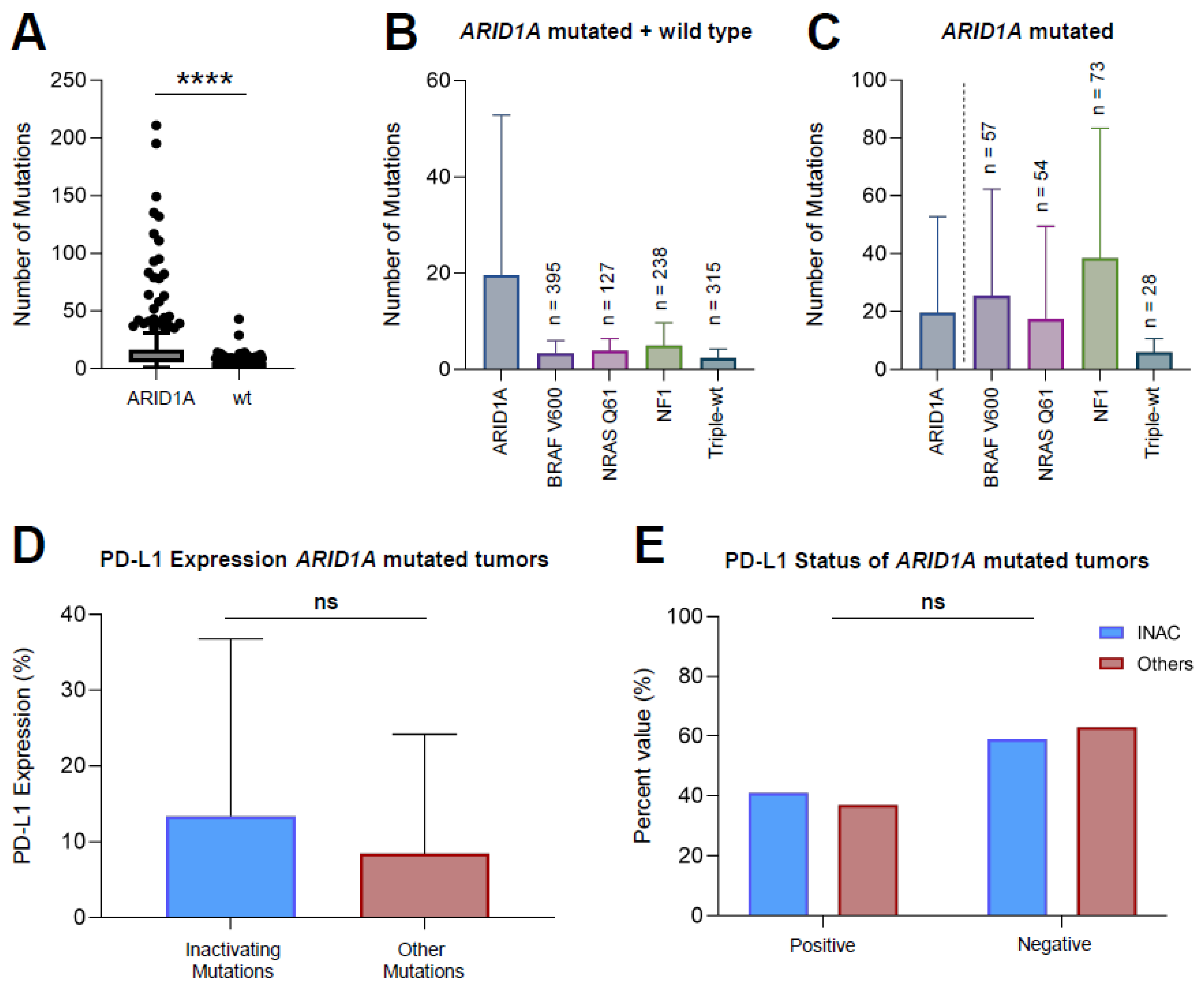 Cancers 14 02090 g001