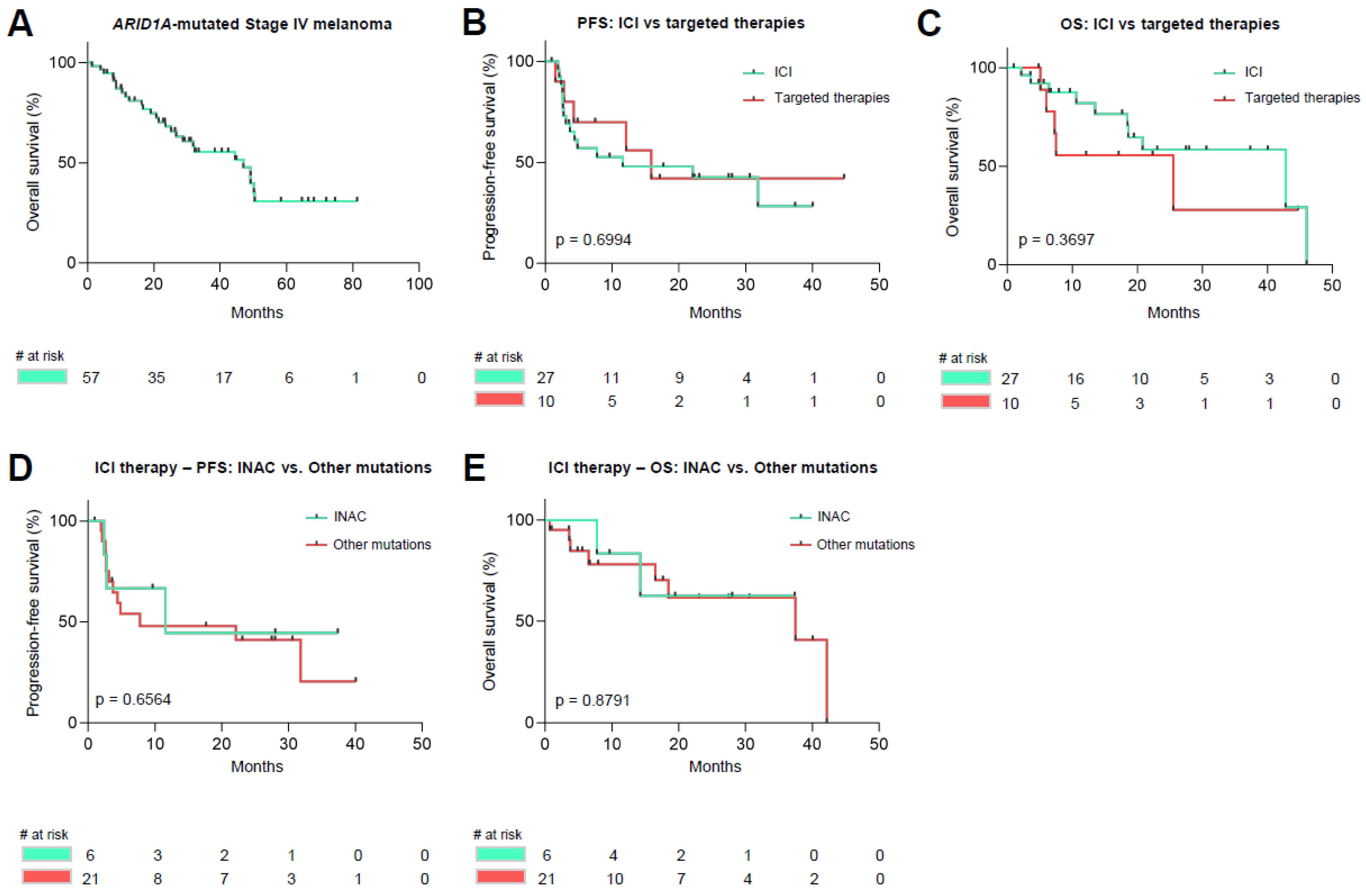 Cancers 14 02090 g002