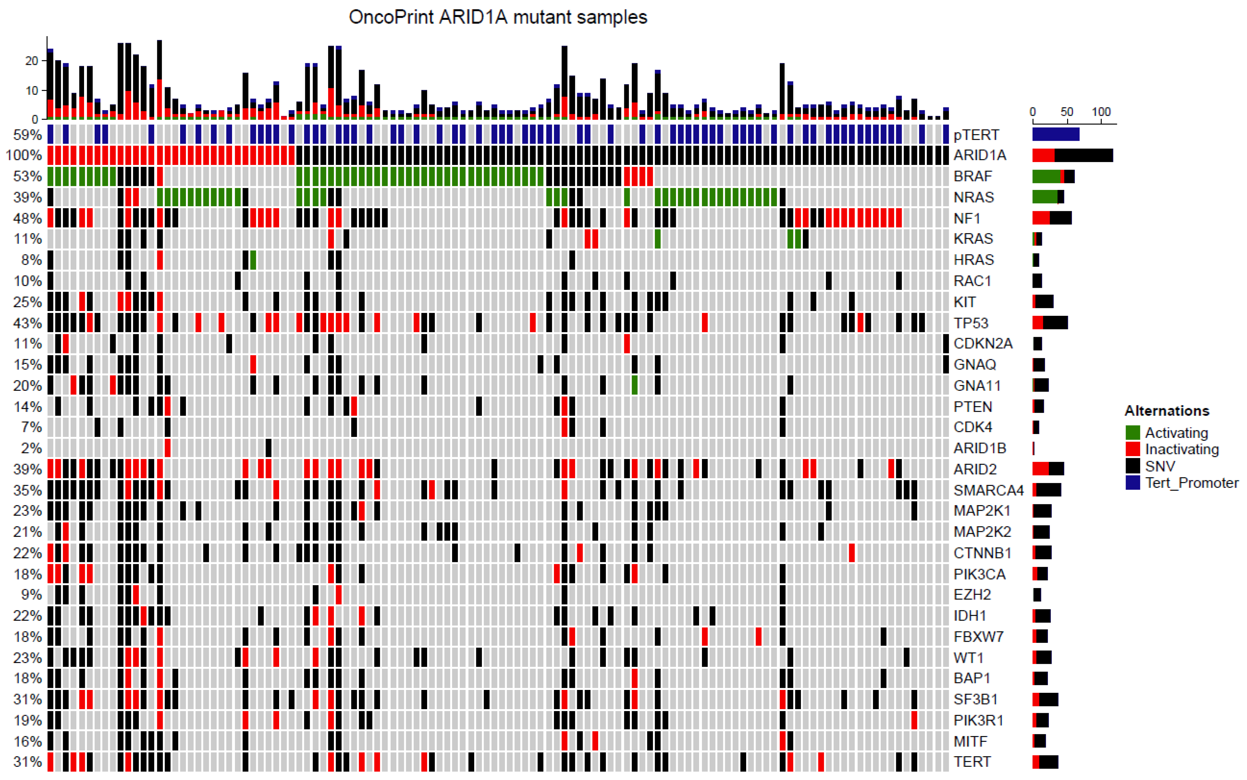 Cancers 14 02090 g003