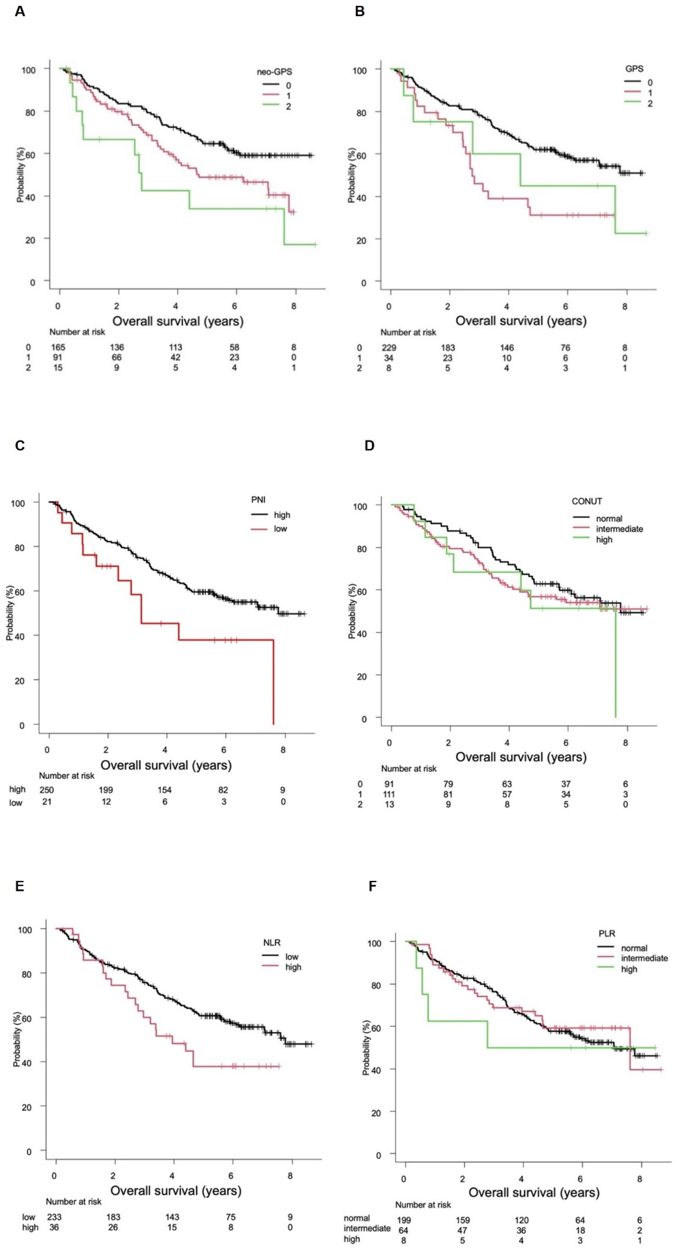 Cancers 14 02091 g001