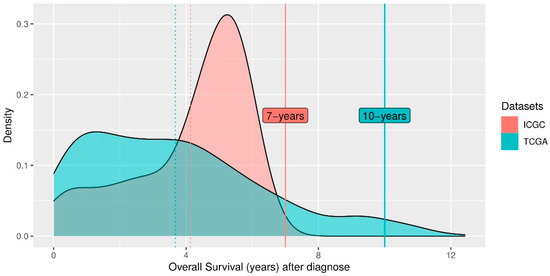 Cancers 14 02111 g0a6