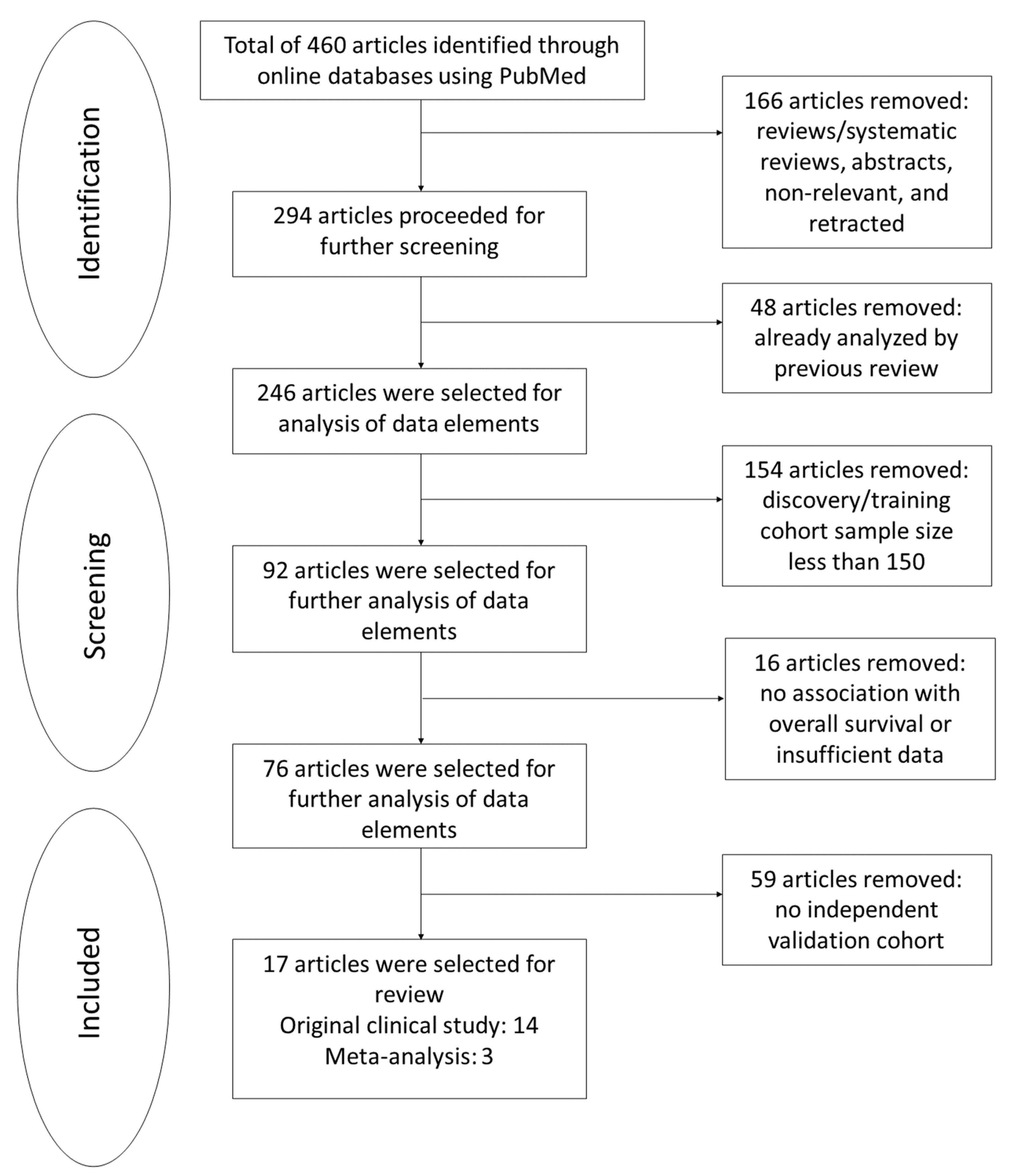 Cancers 14 02122 g001