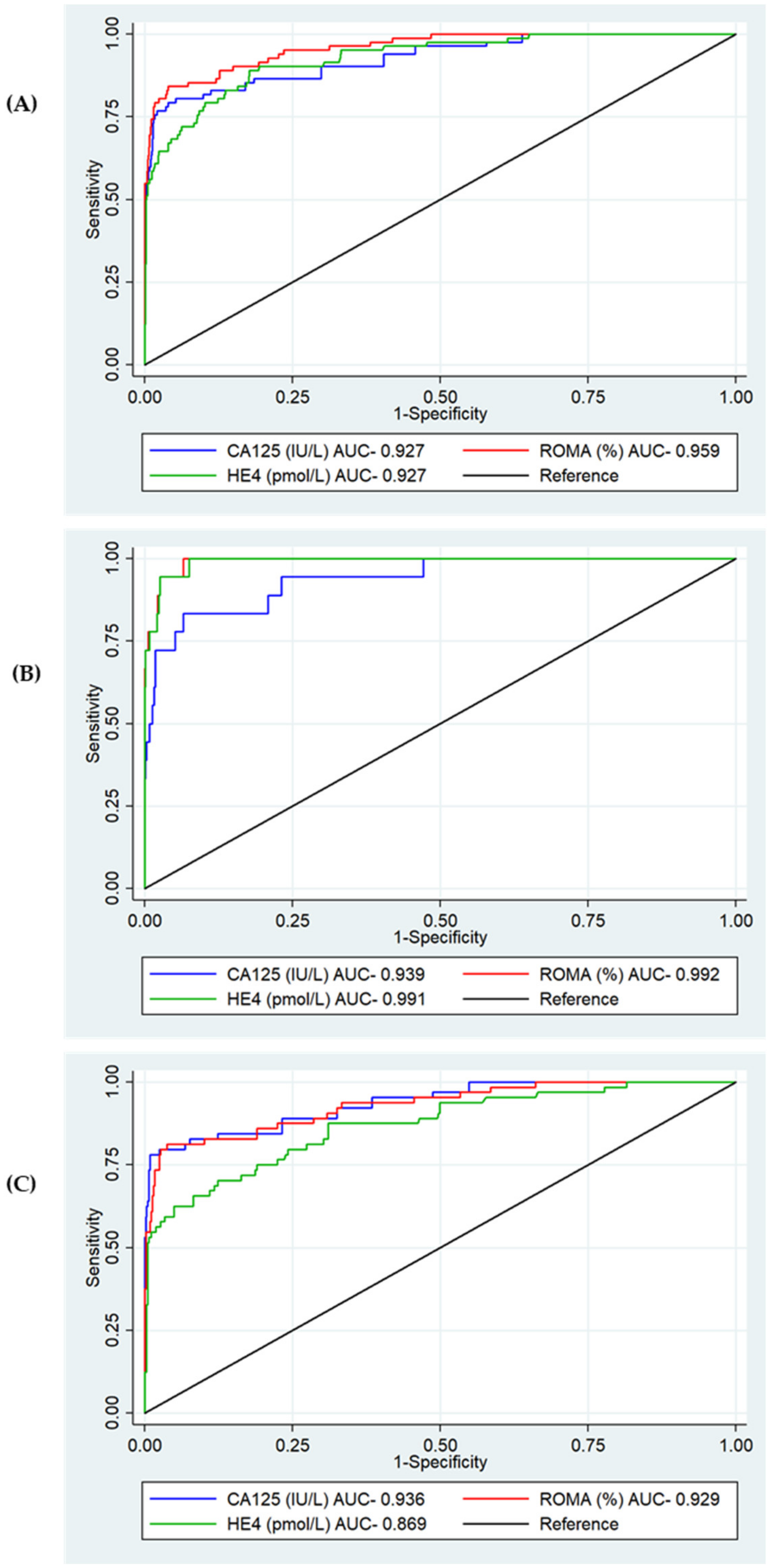 Cancers 14 02124 g003
