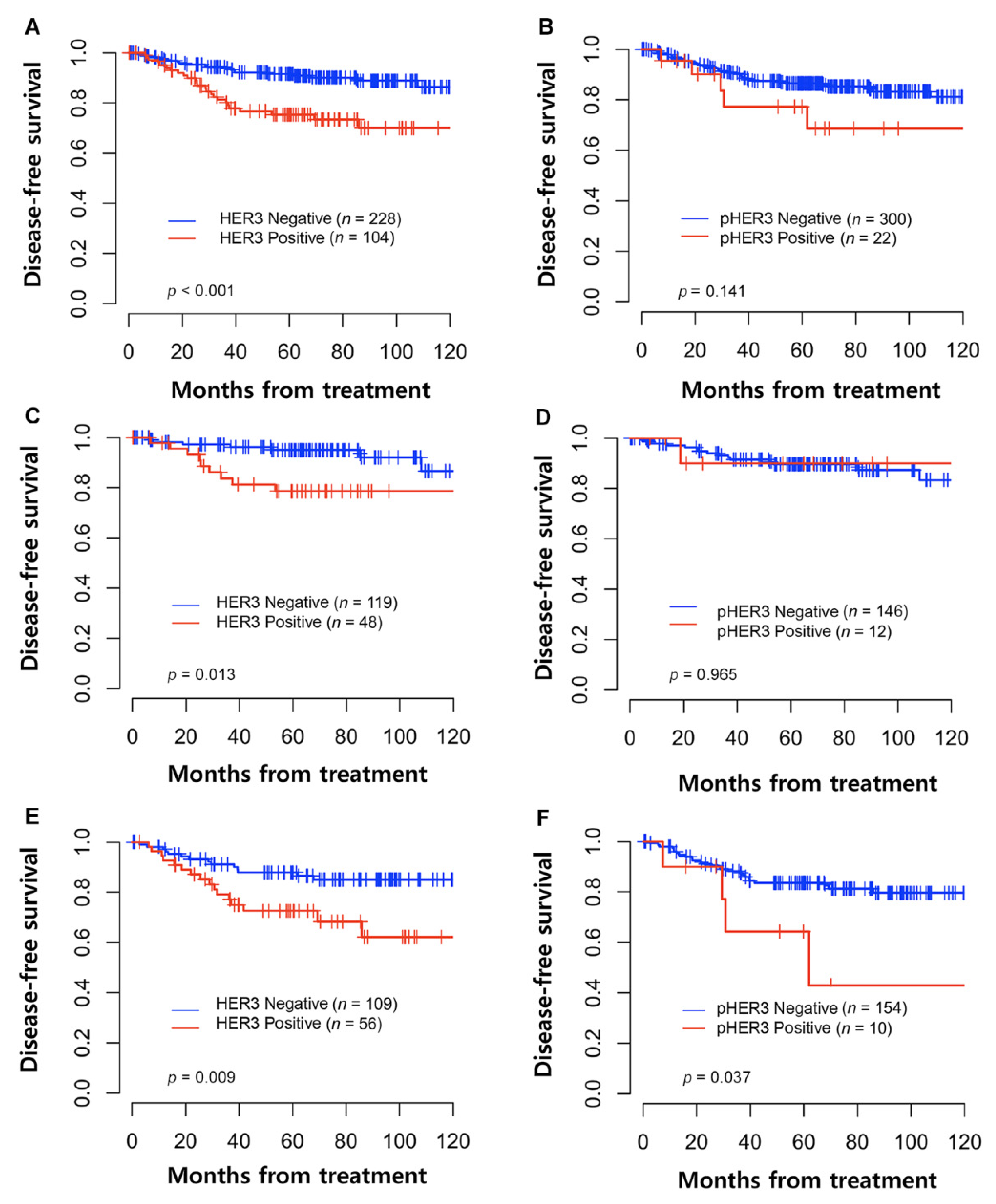 Cancers 14 02139 g002
