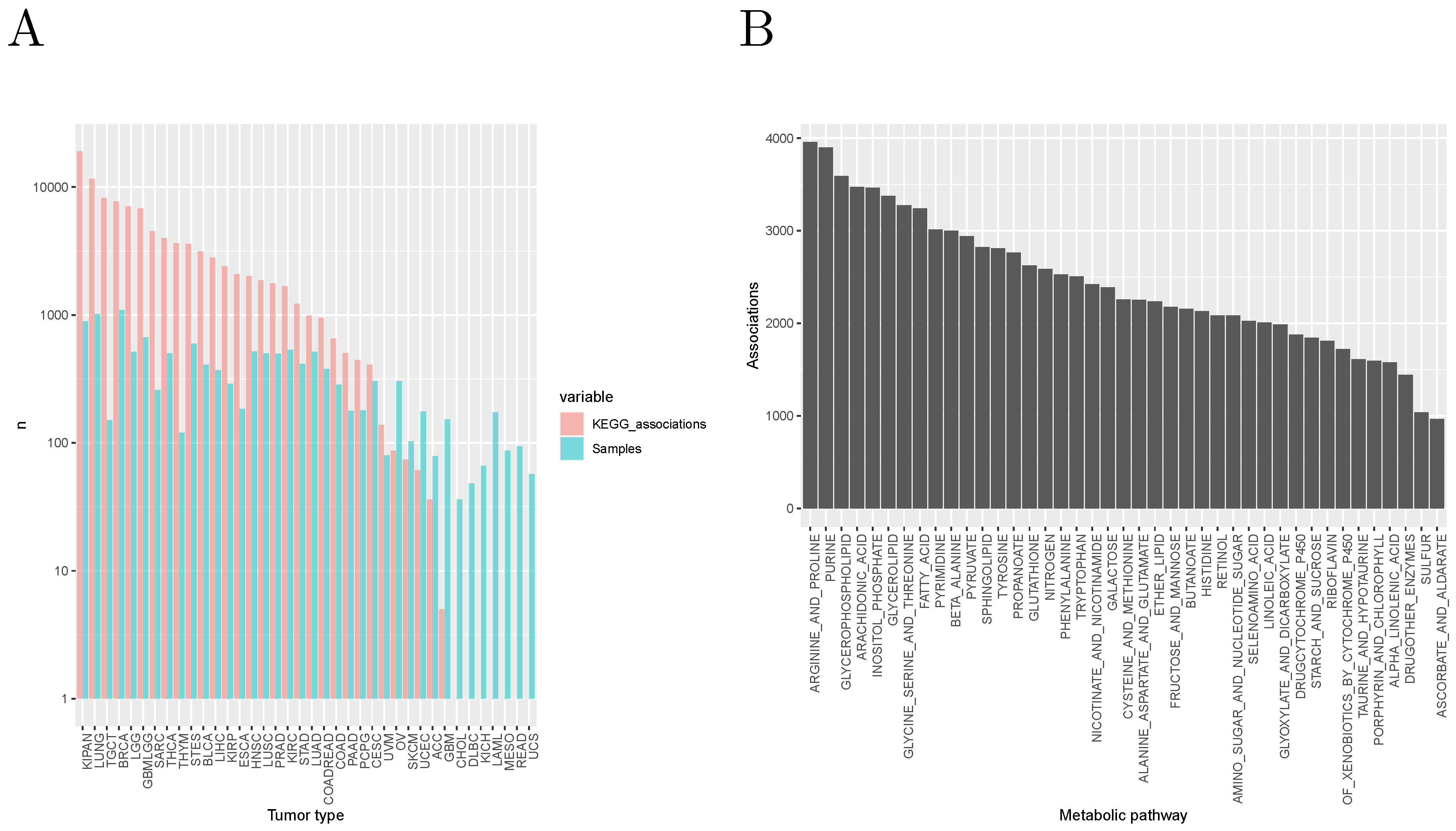 Cancers 14 02145 g003