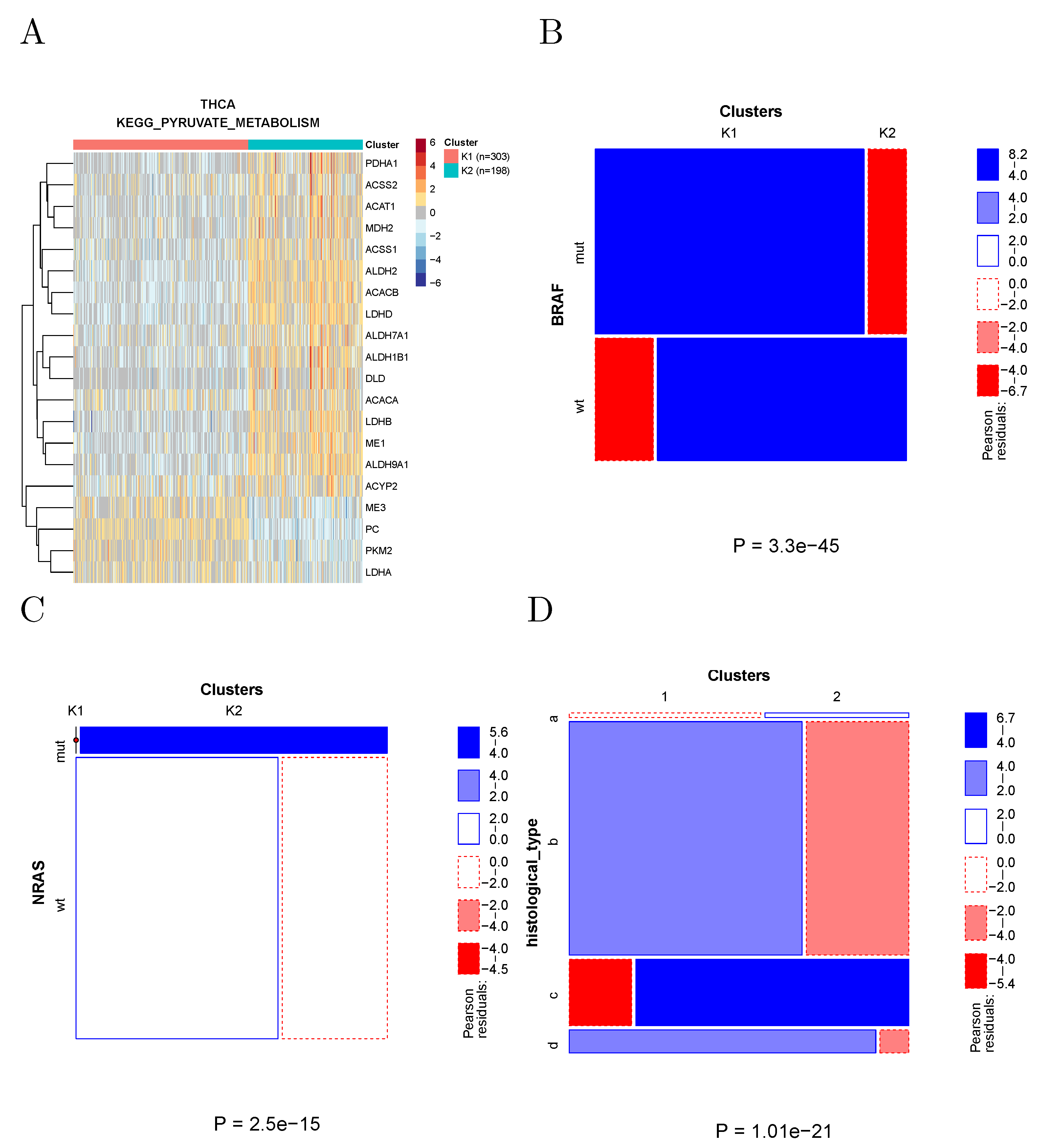 Cancers 14 02145 g006