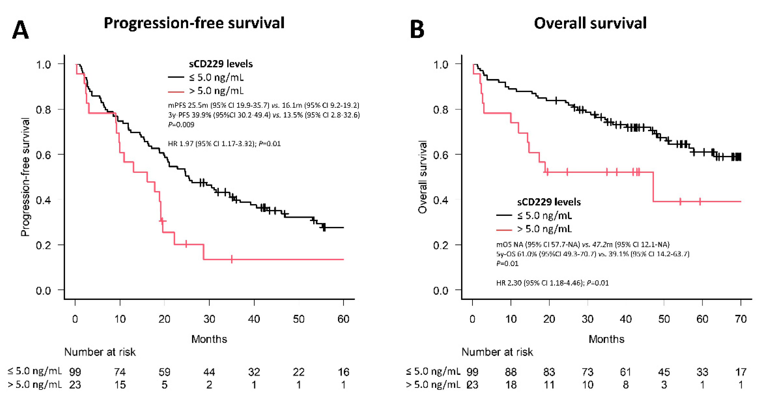 Cancers 14 02154 g008