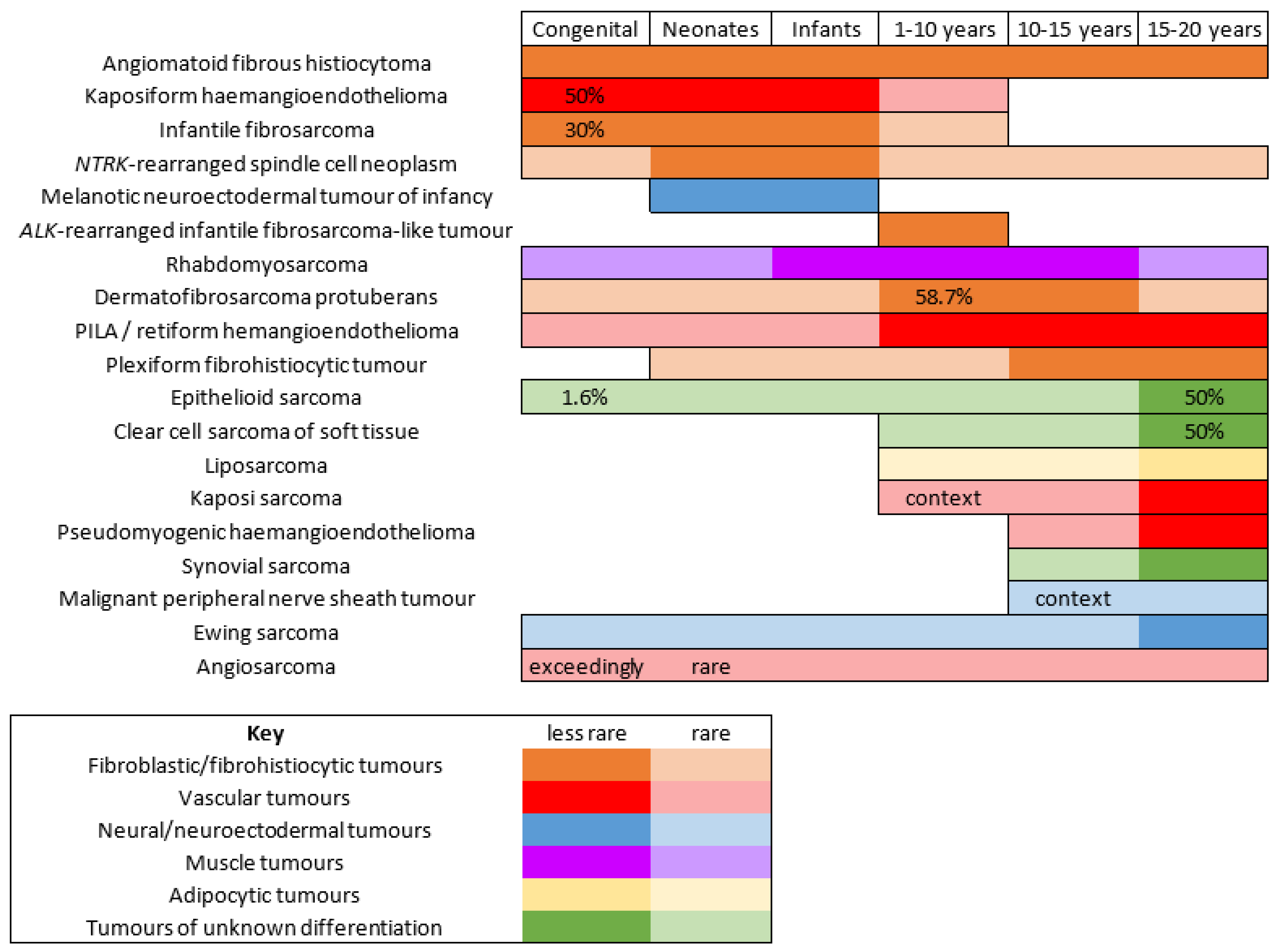 Cancers 14 02160 g001 Cancers 14 02160 g001