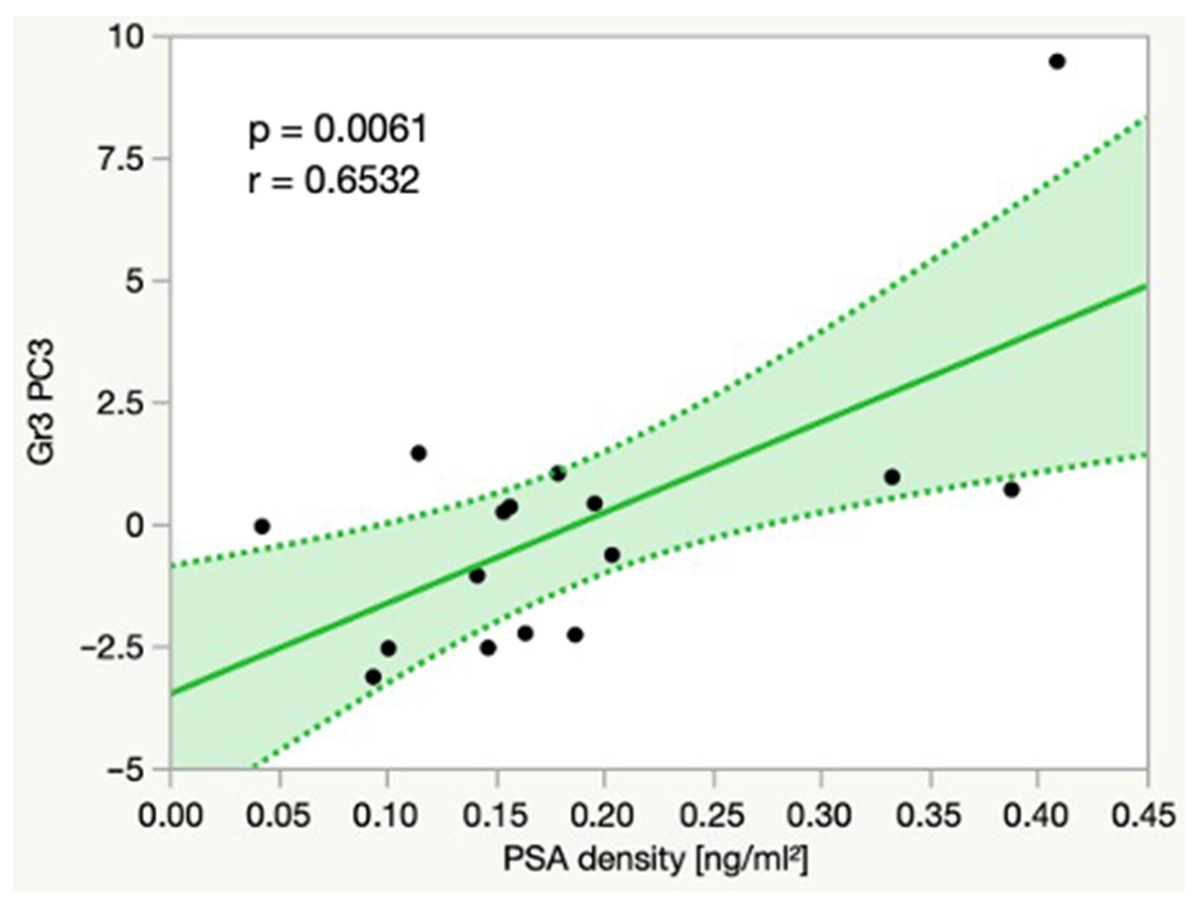 Cancers 14 02162 g005