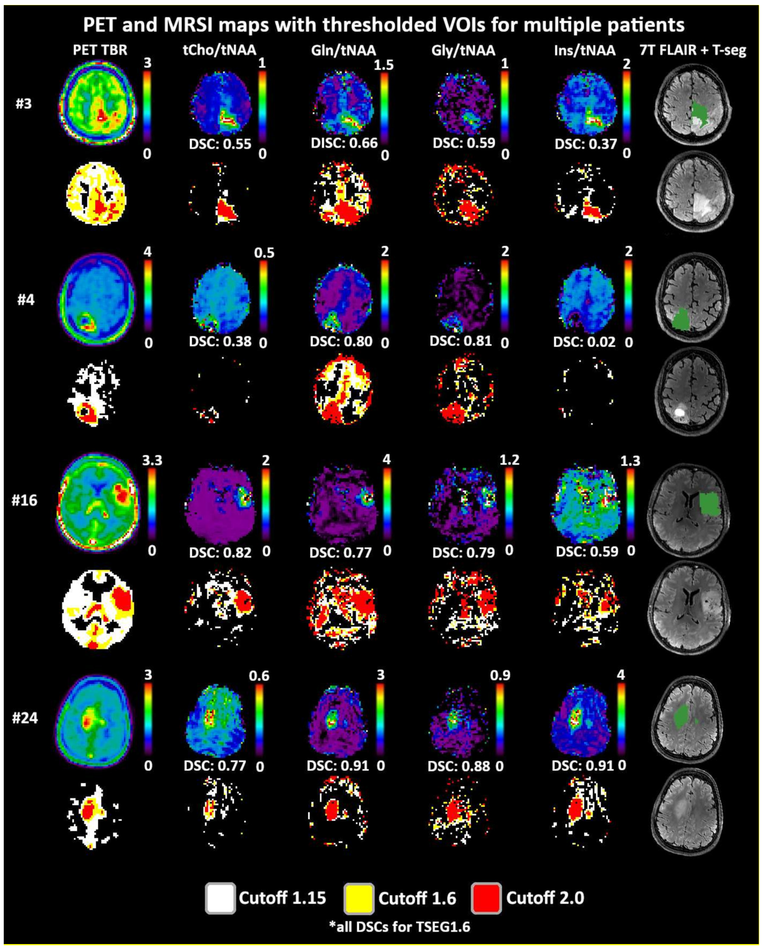 Cancers 14 02163 g003