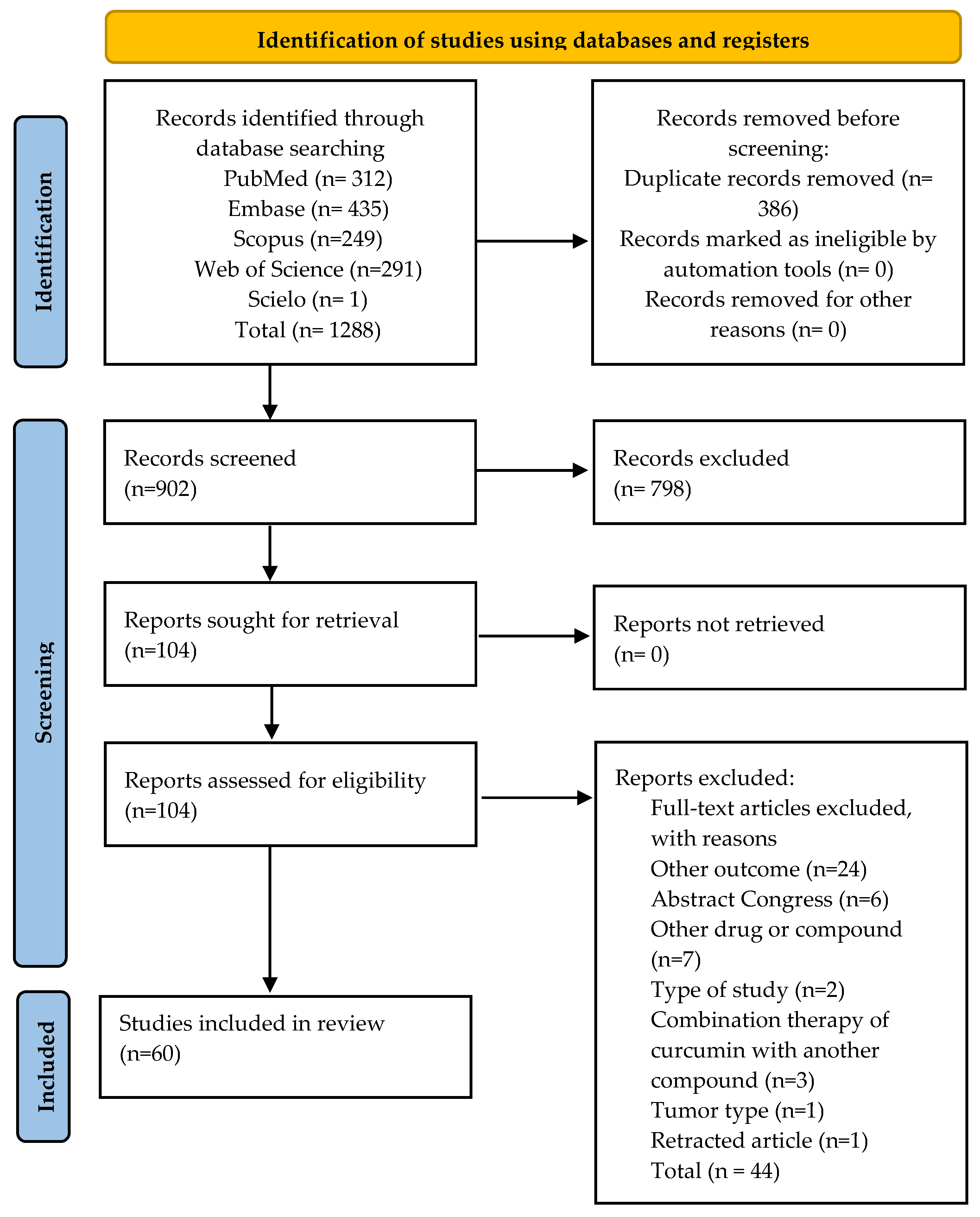 Cancers 14 02165 g001