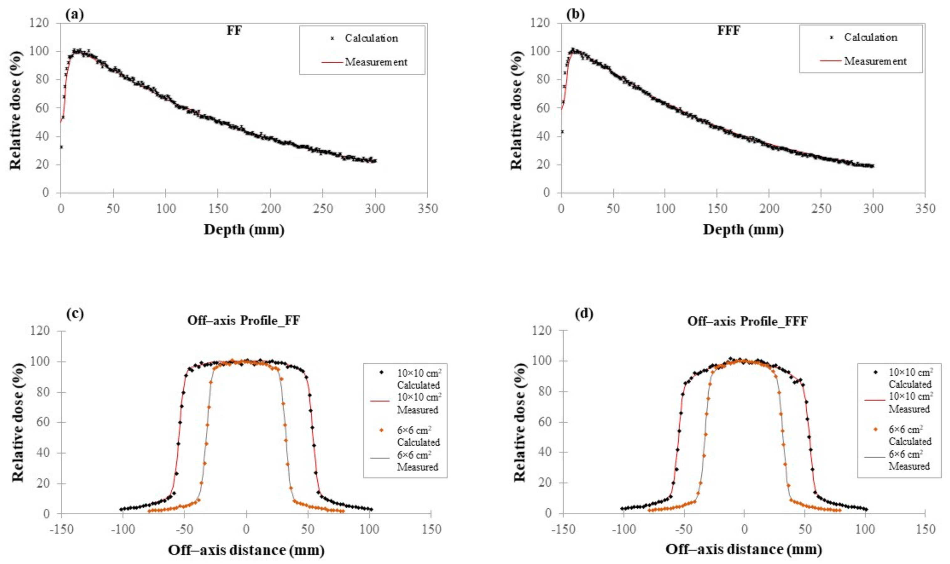 Cancers 14 02167 g002