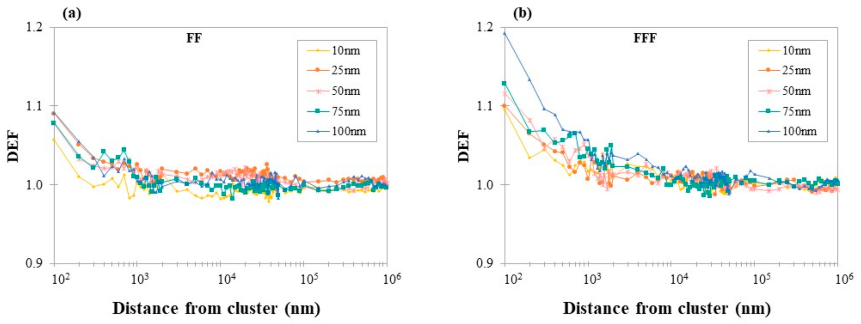 Cancers 14 02167 g003