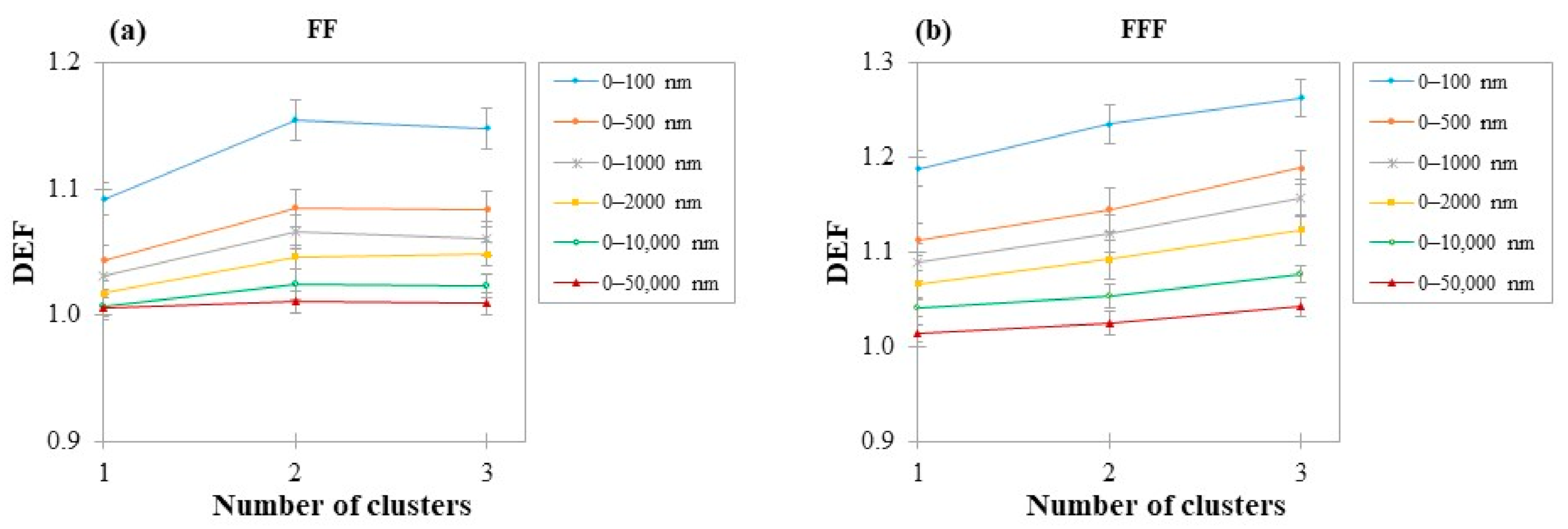 Cancers 14 02167 g005