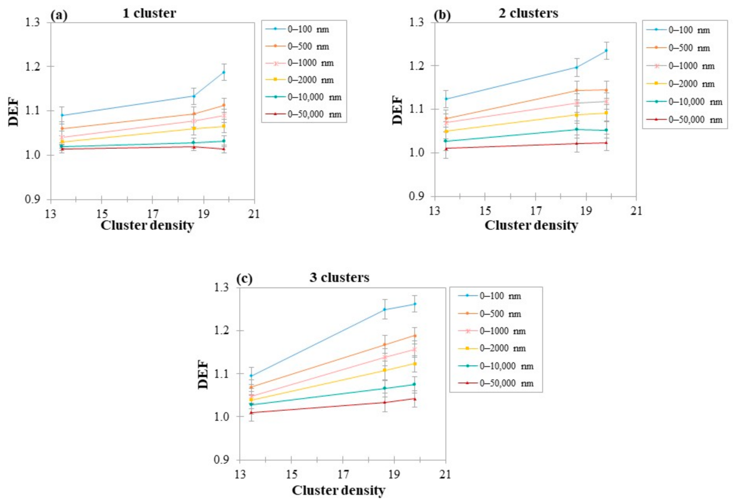Cancers 14 02167 g006