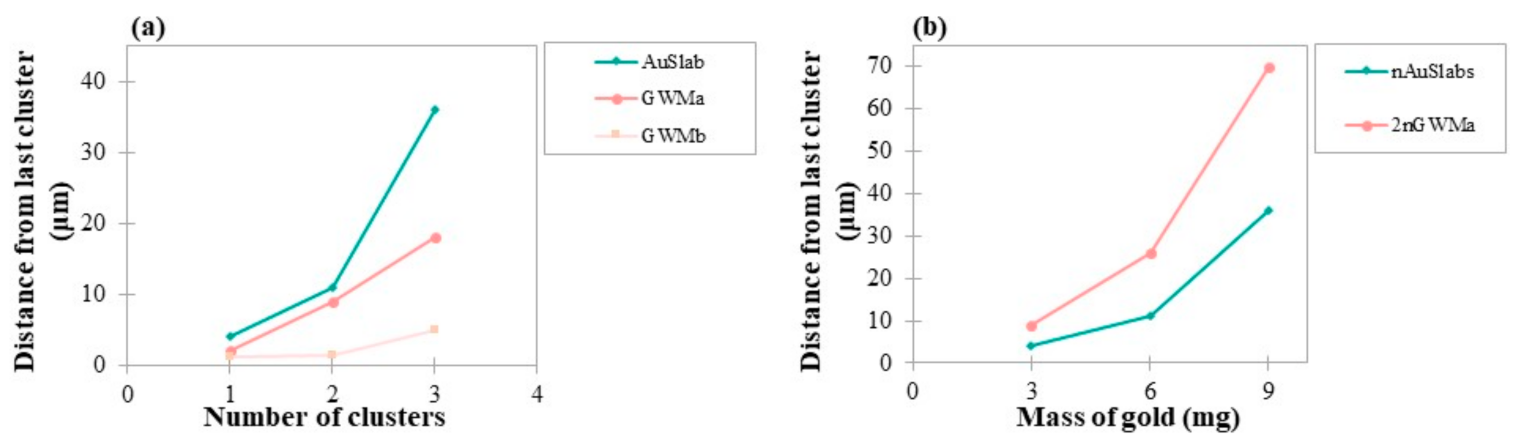 Cancers 14 02167 g008