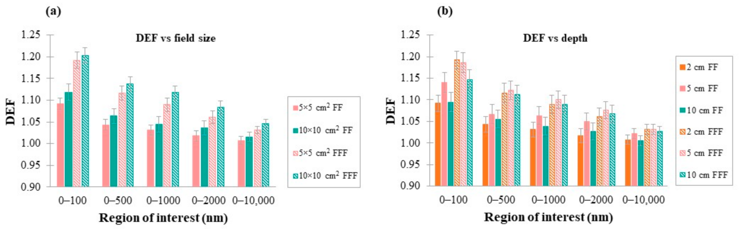 Cancers 14 02167 g009