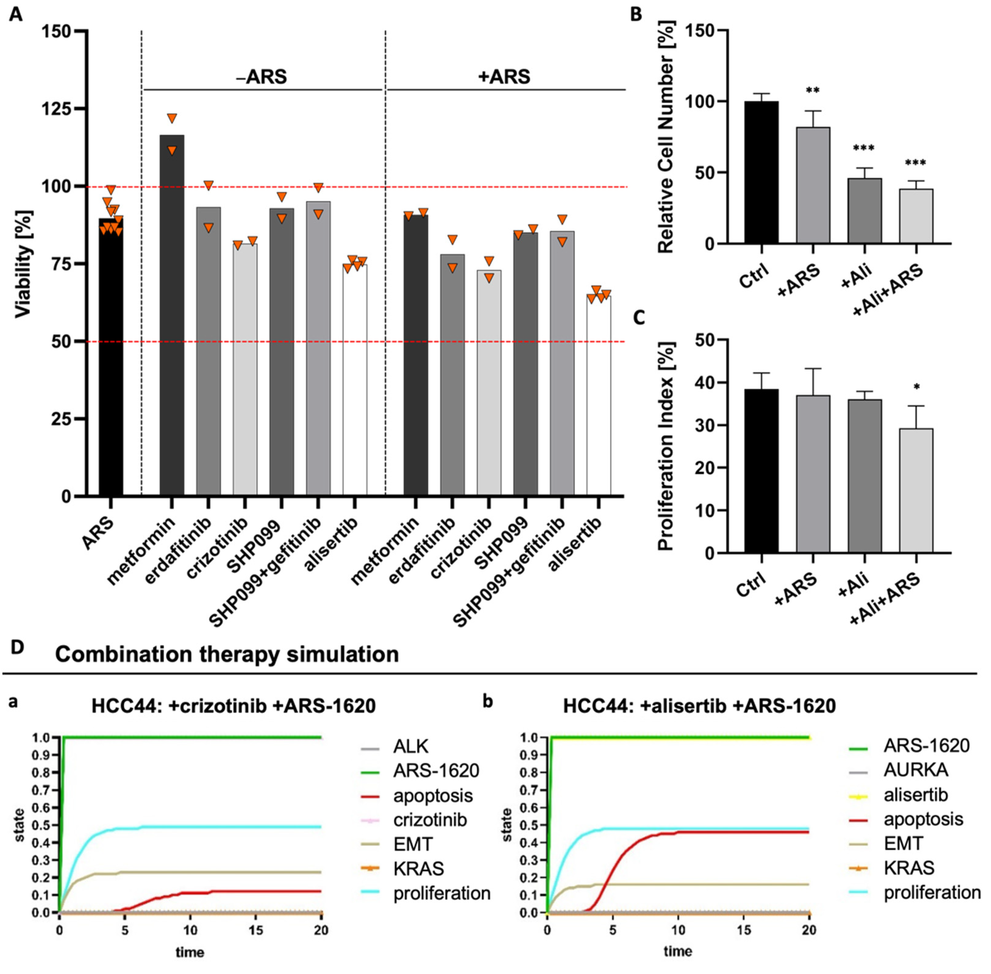 Cancers 14 02176 g008