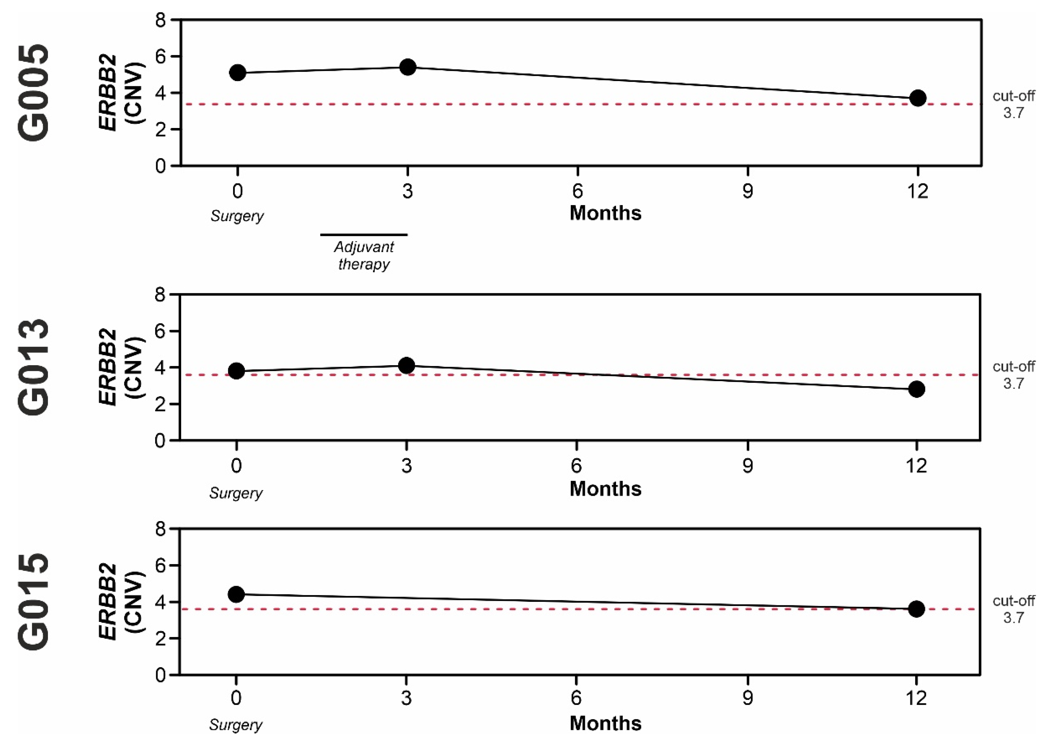 Cancers 14 02180 g006