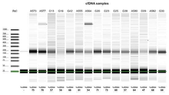 Cancers 14 02180 g0a1 550