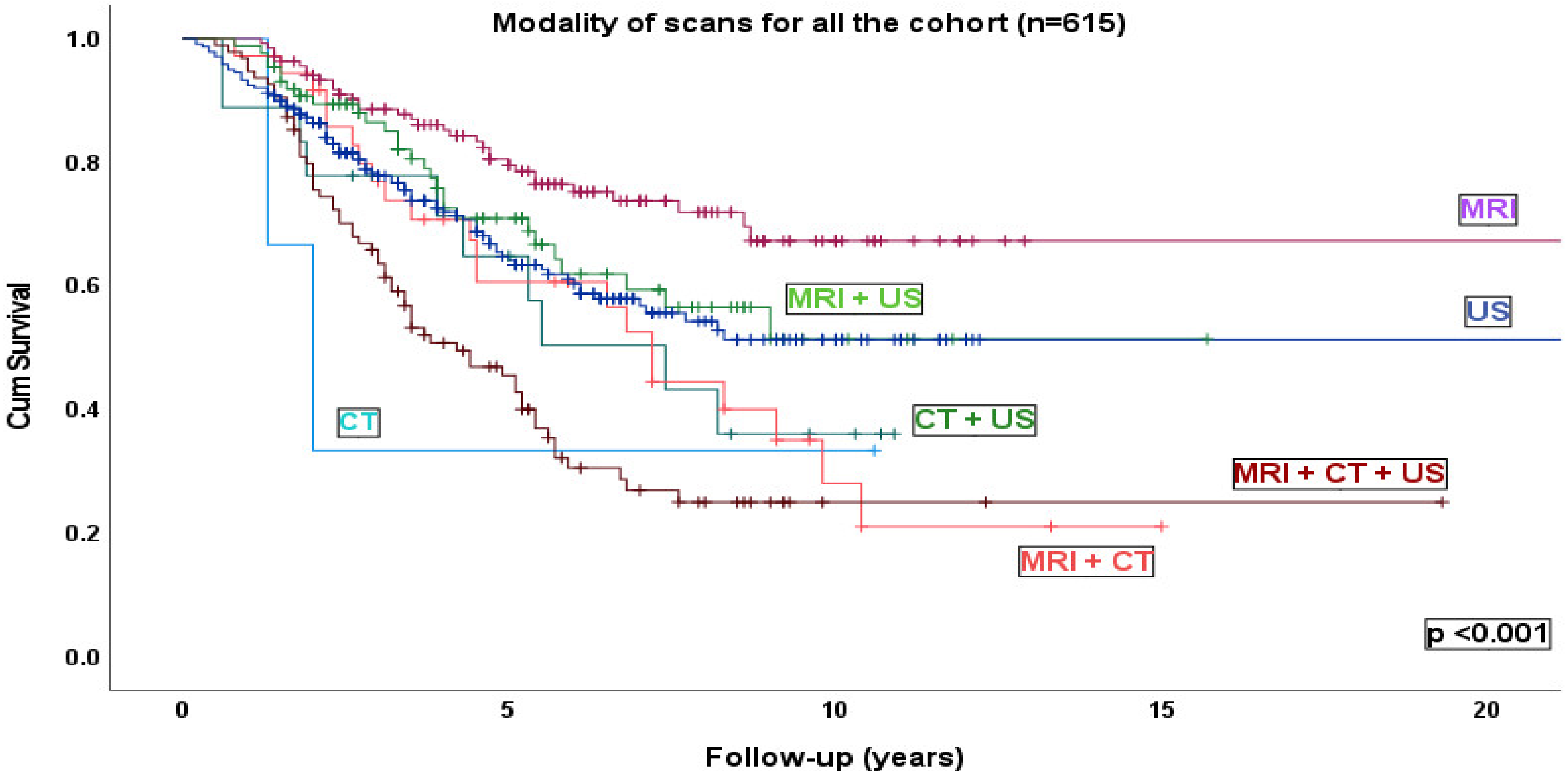 Cancers 14 02187 g002