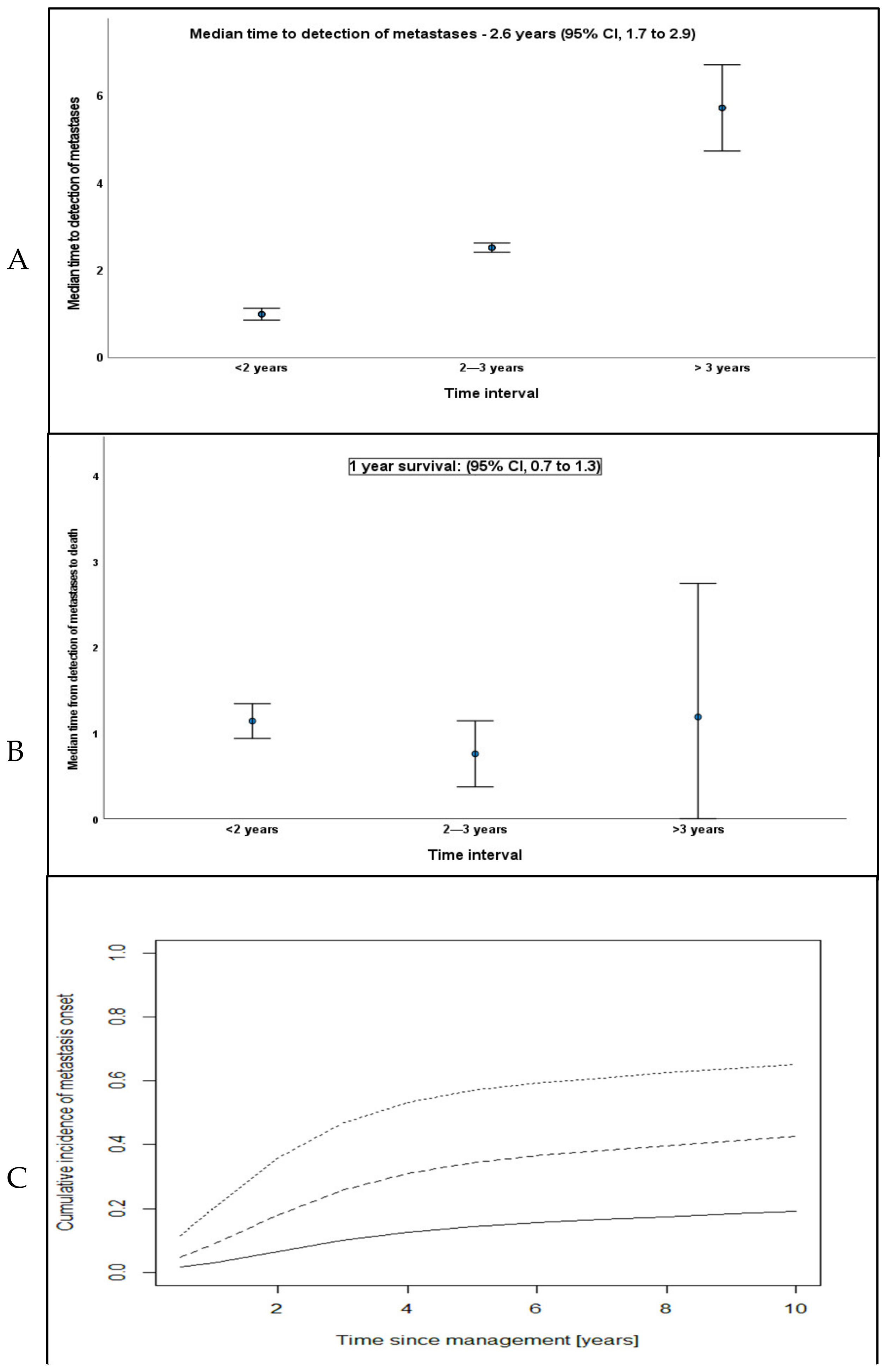 Cancers 14 02187 g003