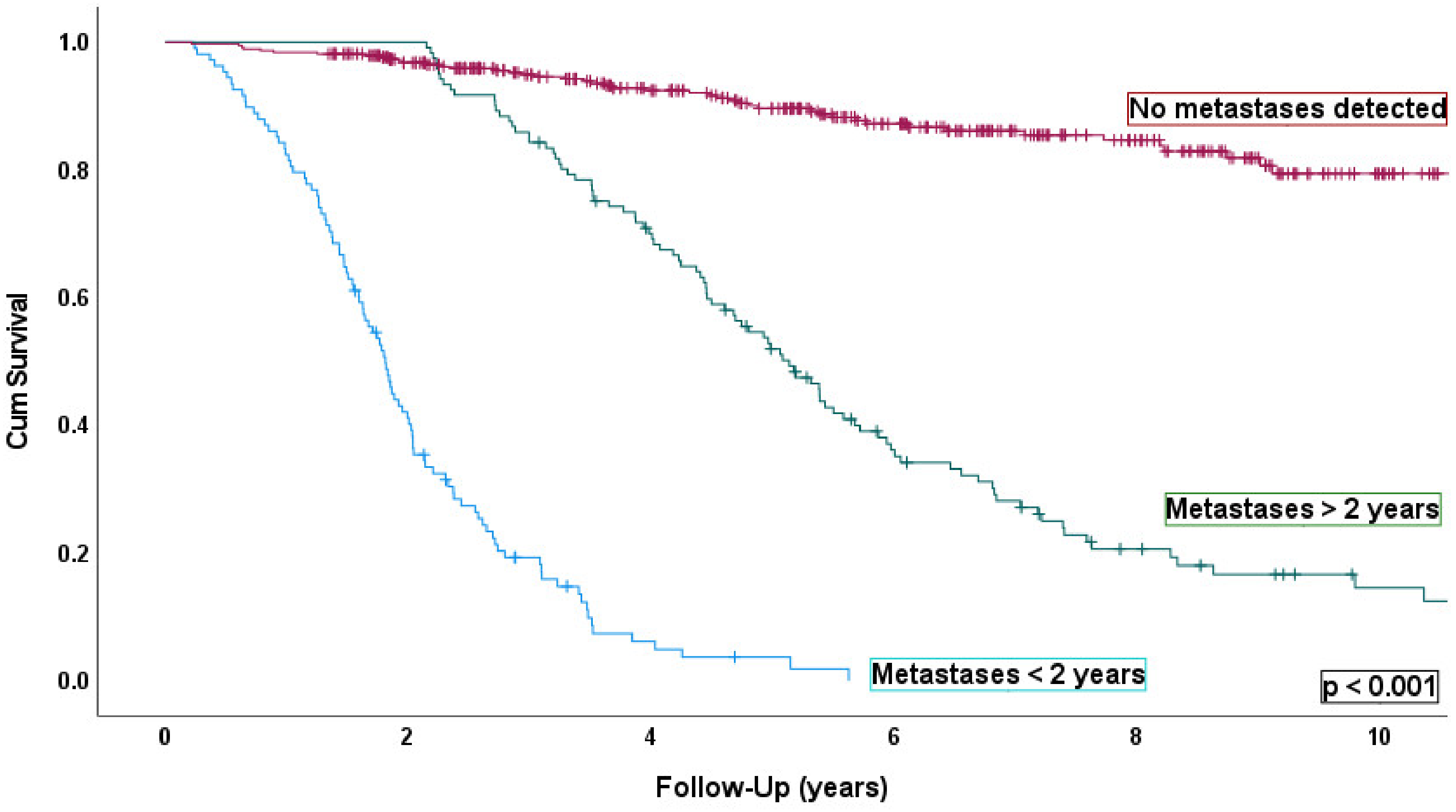 Cancers 14 02187 g004