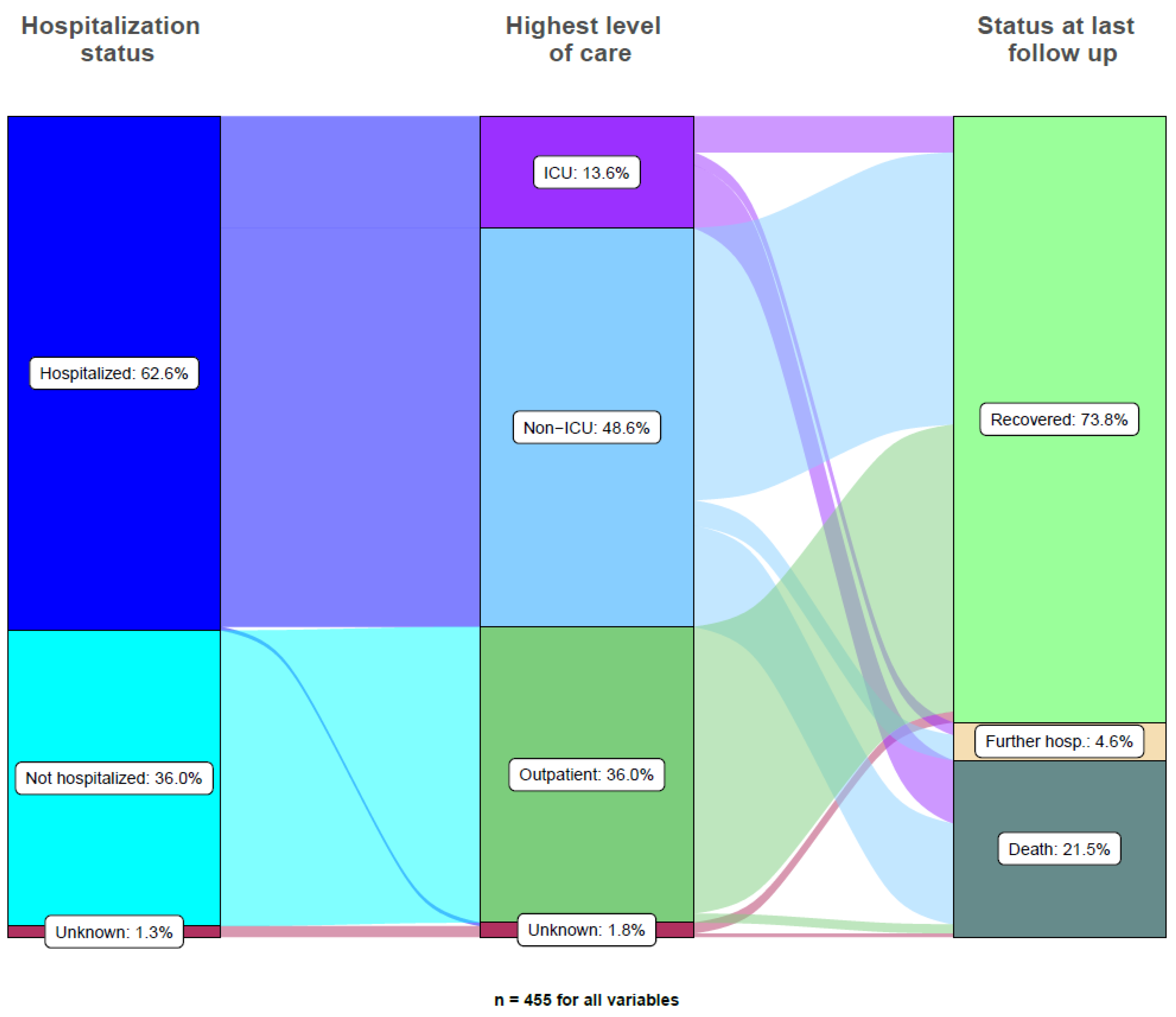 Cancers 14 02191 g001