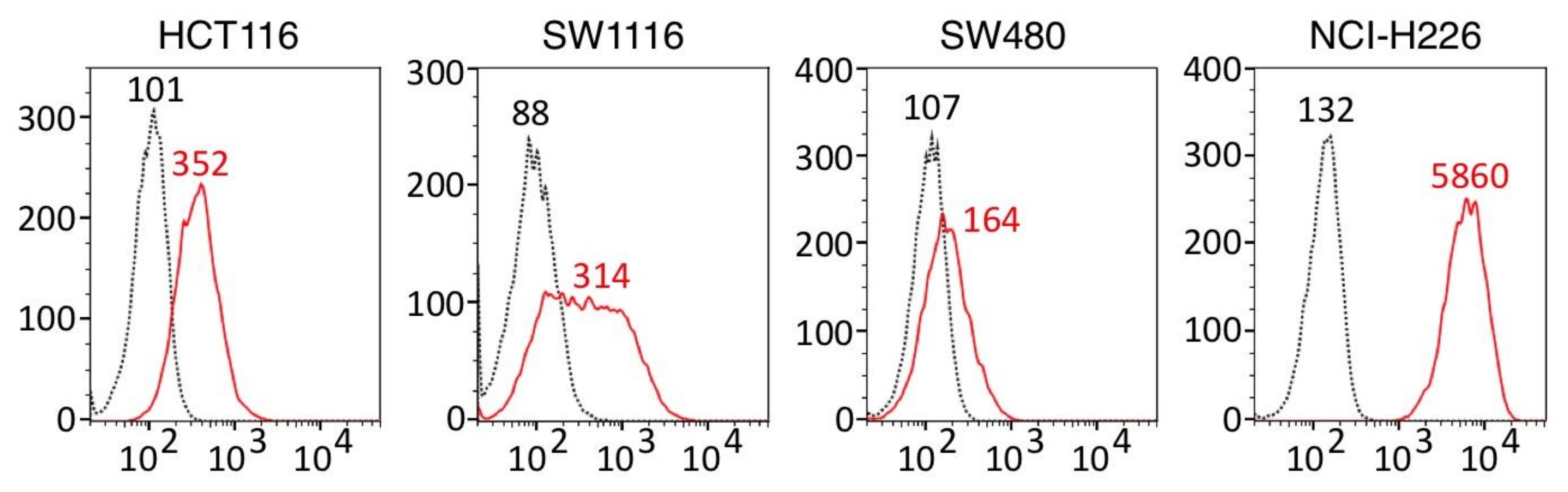 Cancers 14 02198 g001