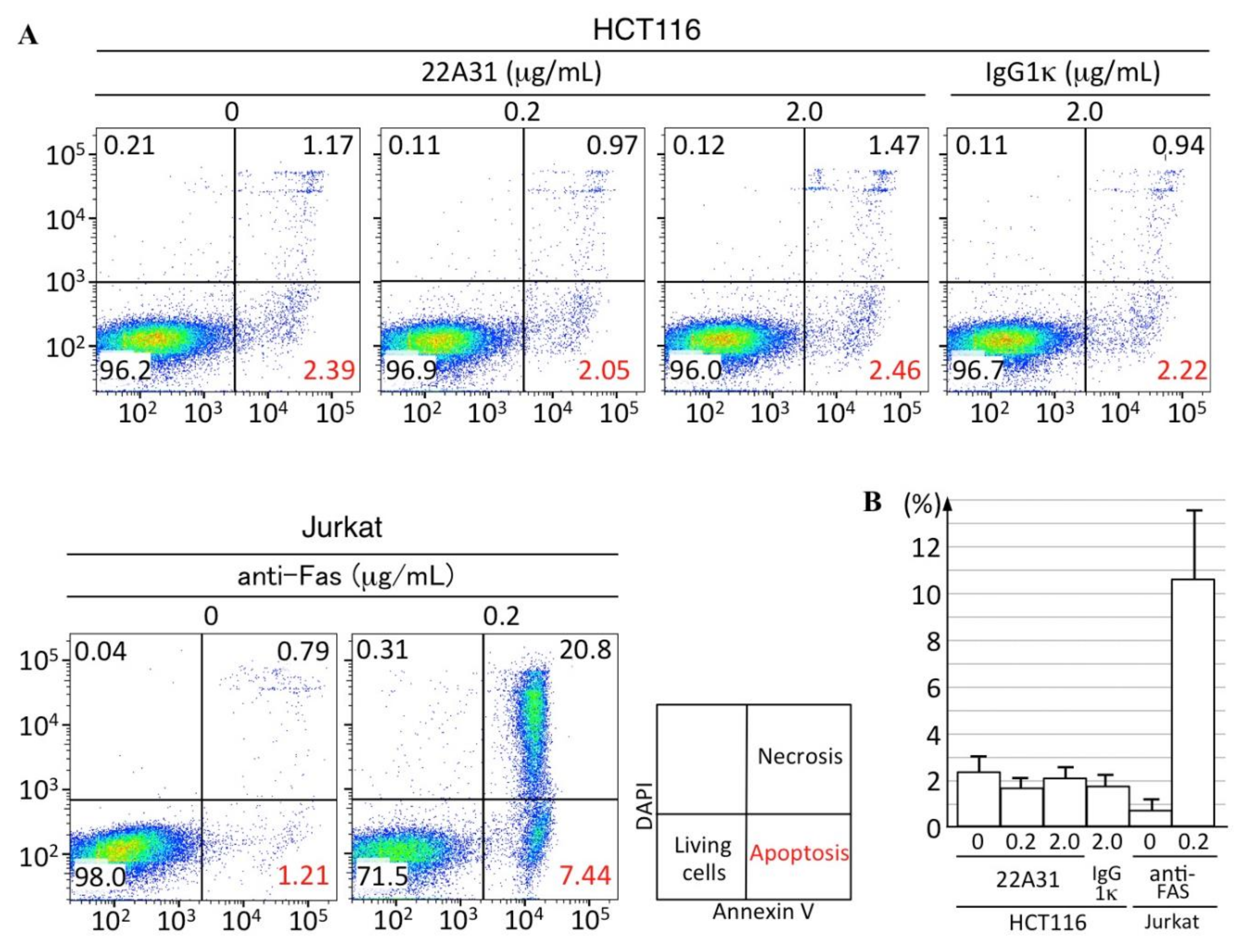 Cancers 14 02198 g005