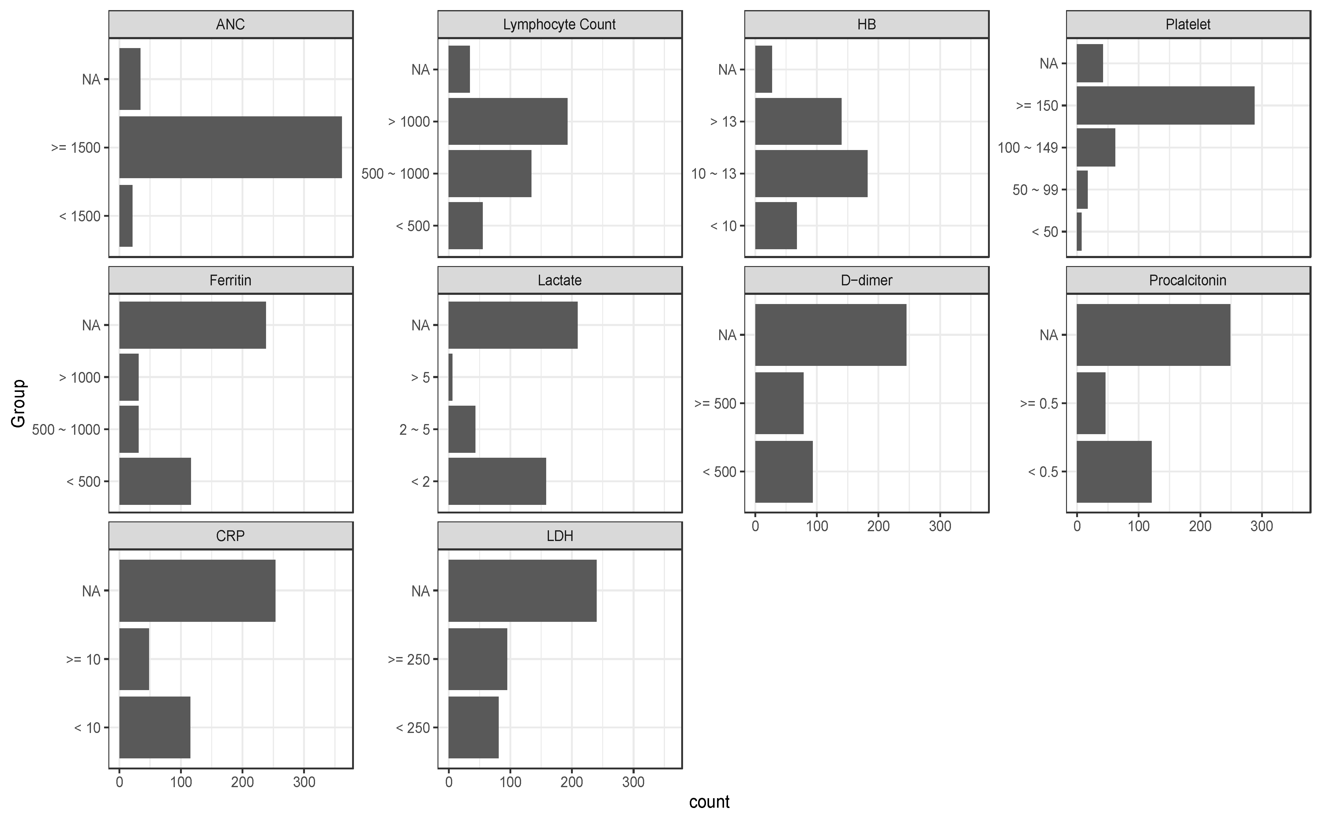 Cancers 14 02209 g002