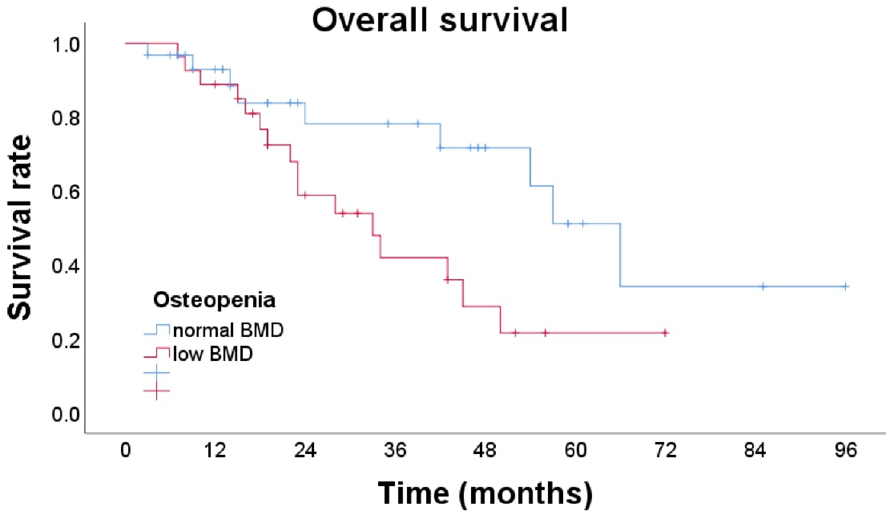Cancers 14 02213 g002