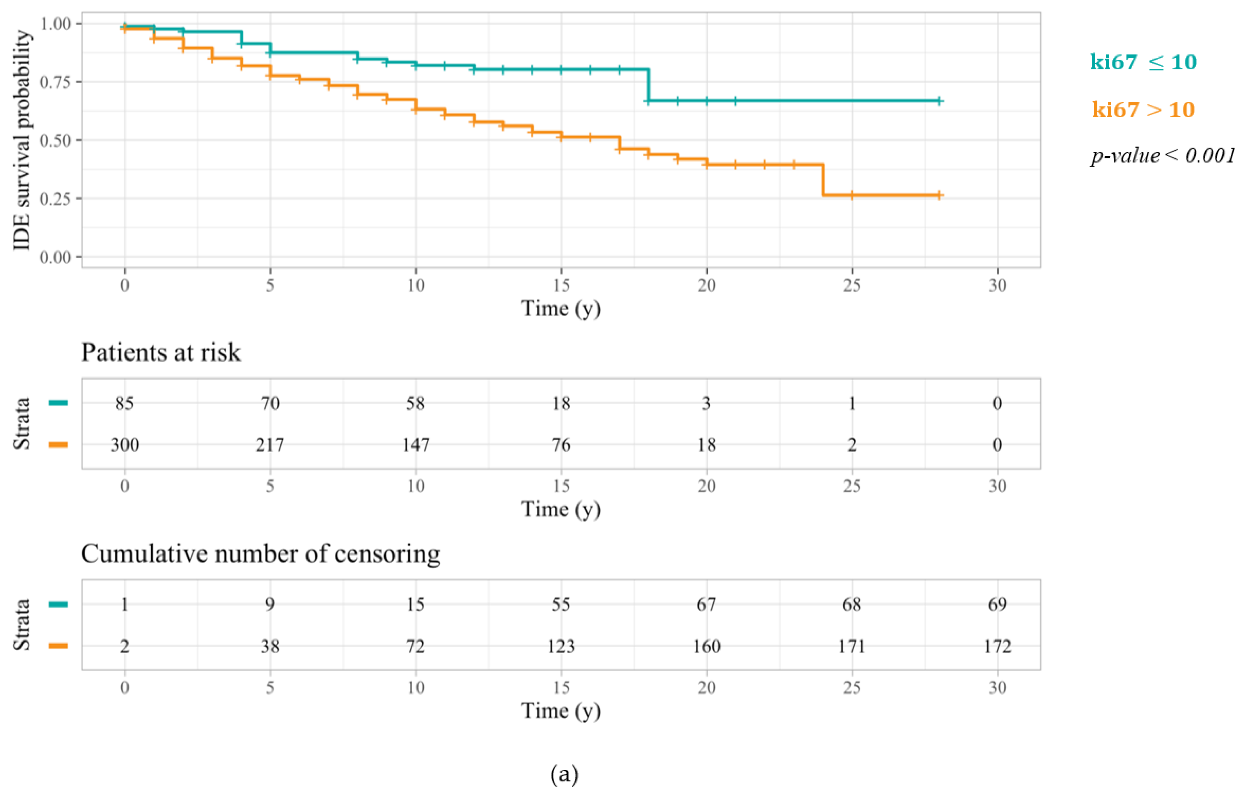 Cancers 14 02215 g001a