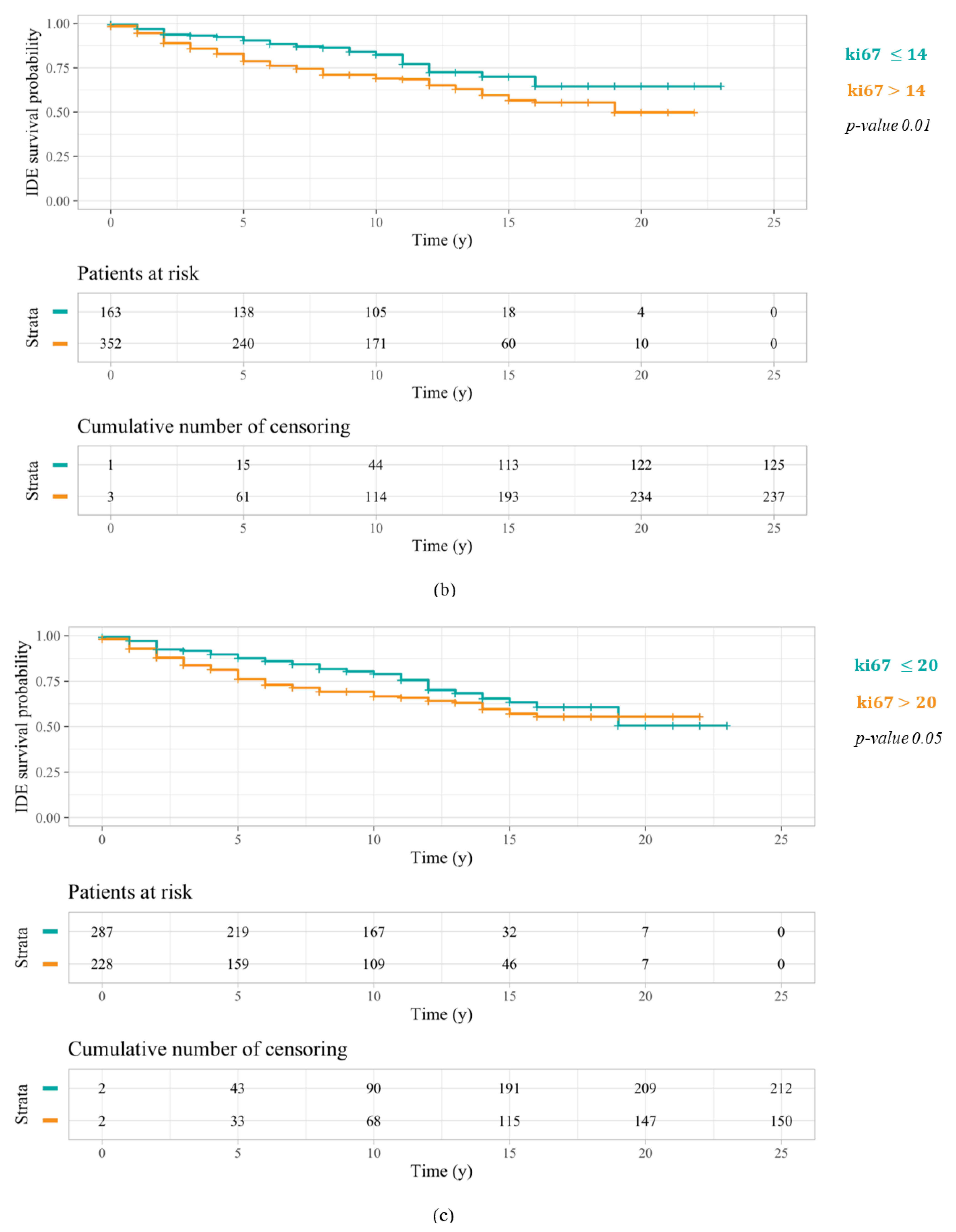 Cancers 14 02215 g002b