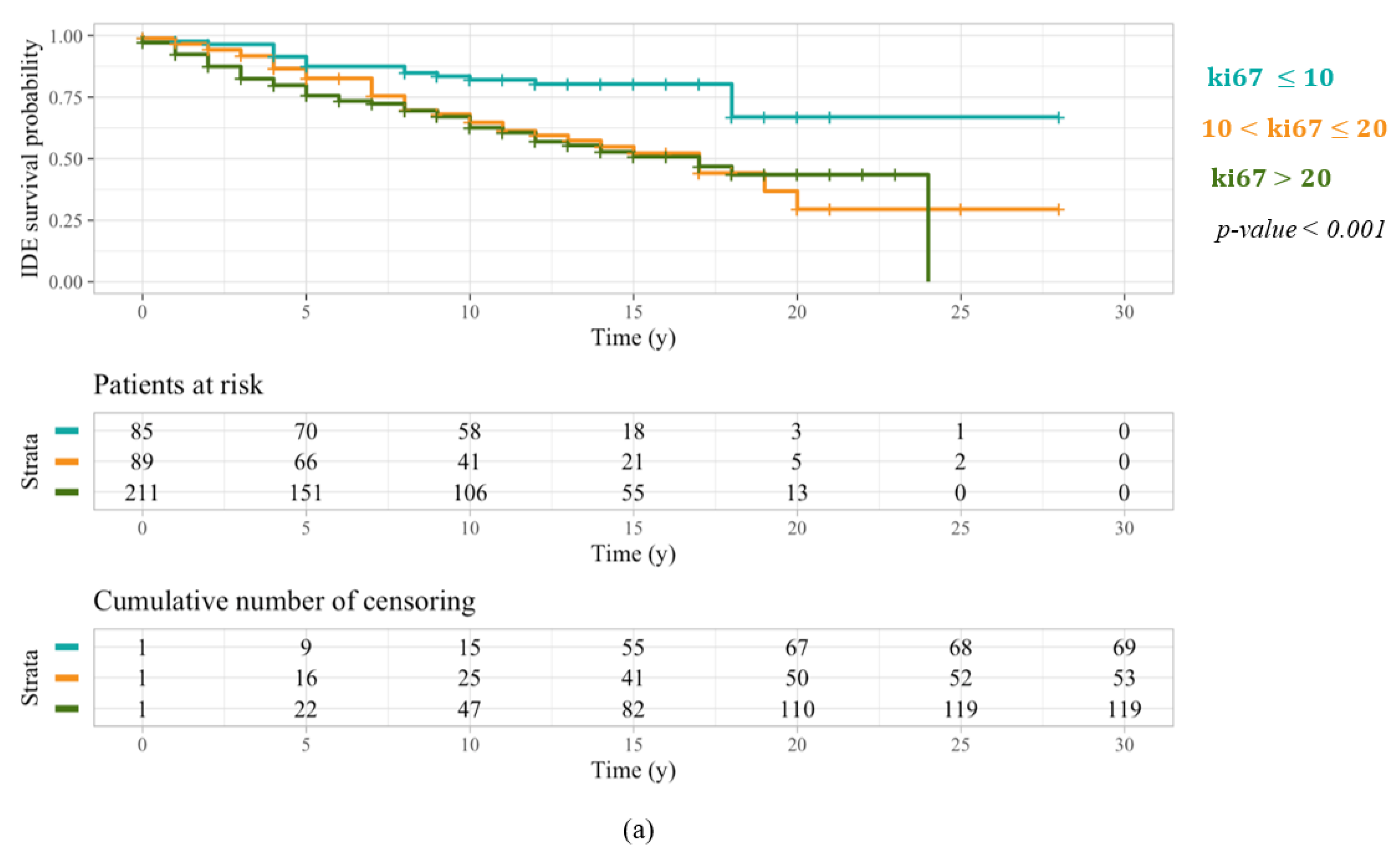 Cancers 14 02215 g003a