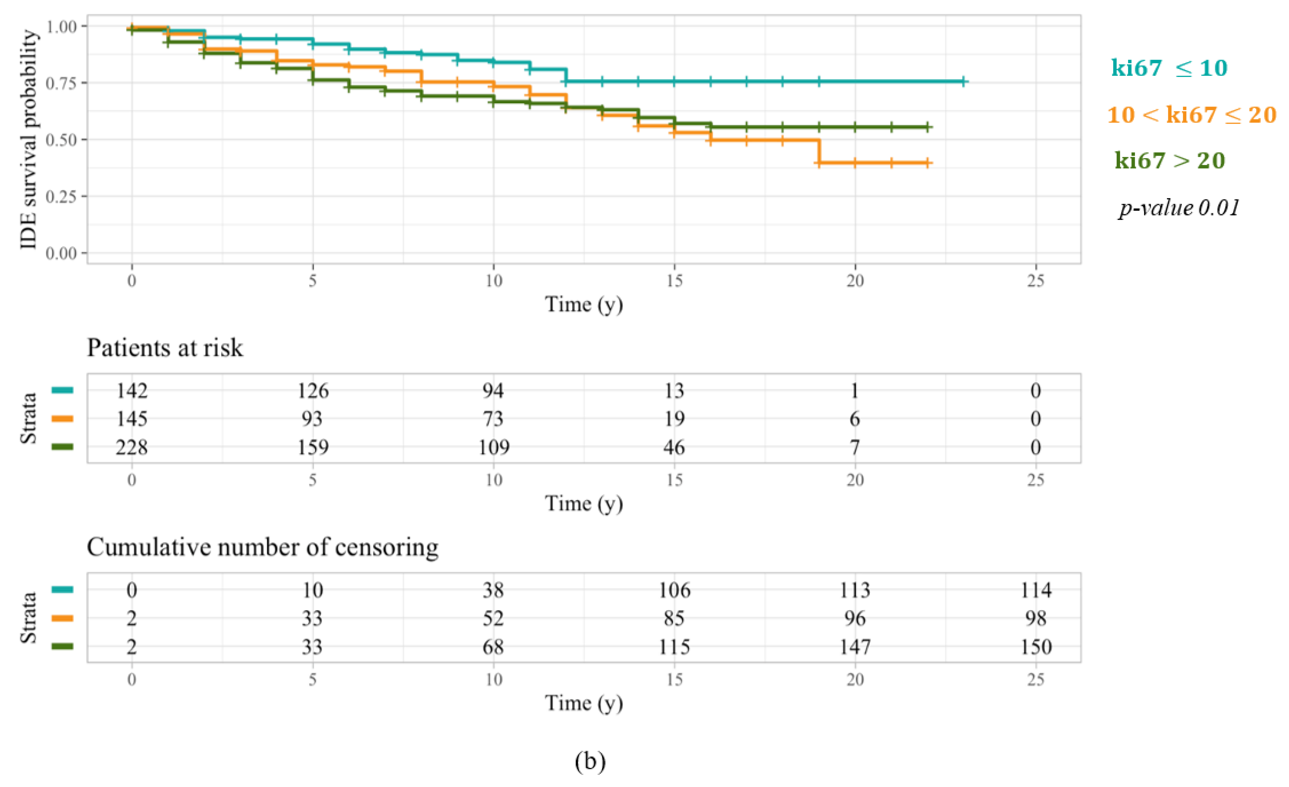 Cancers 14 02215 g003b