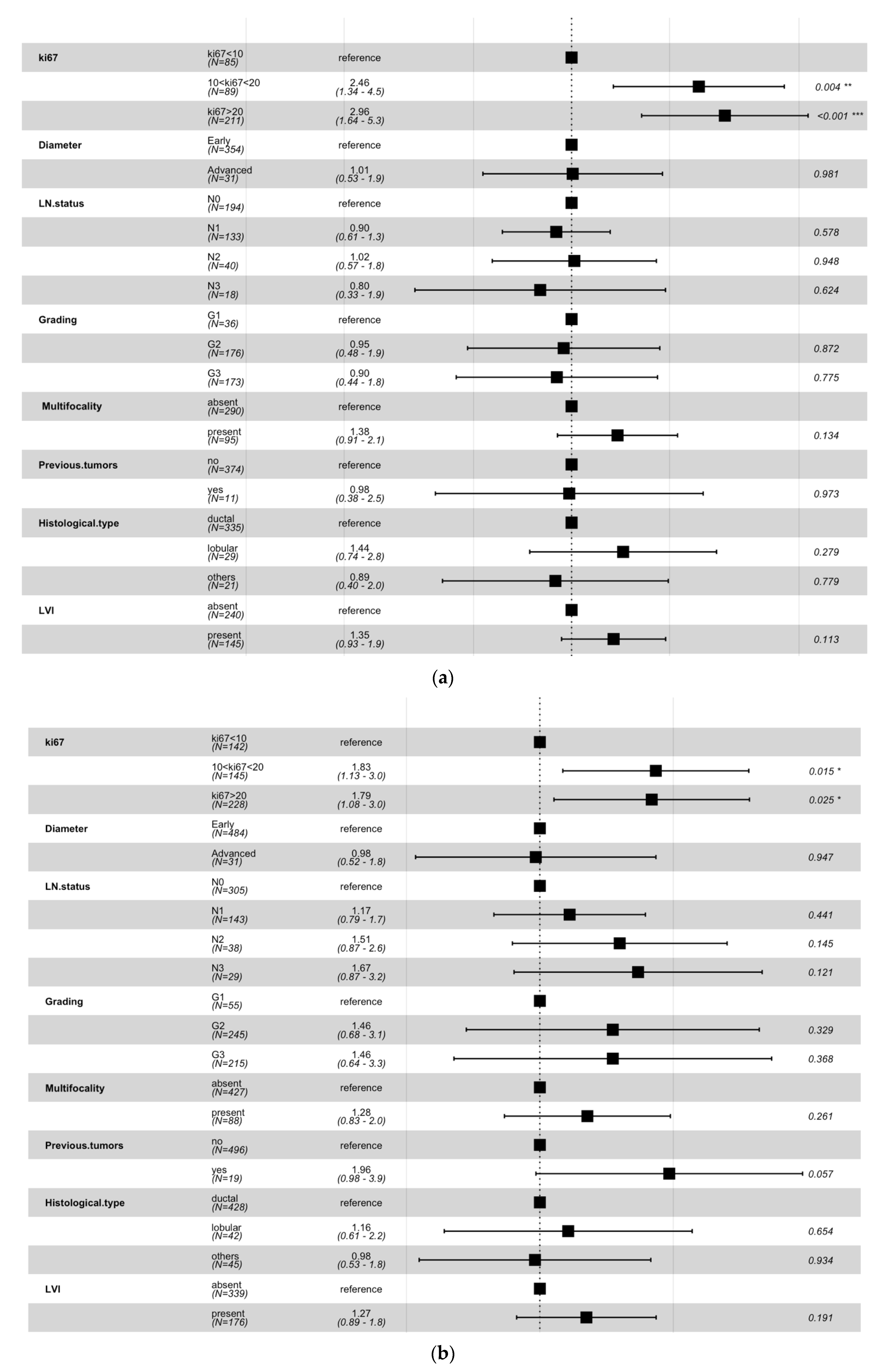 Cancers 14 02215 g004