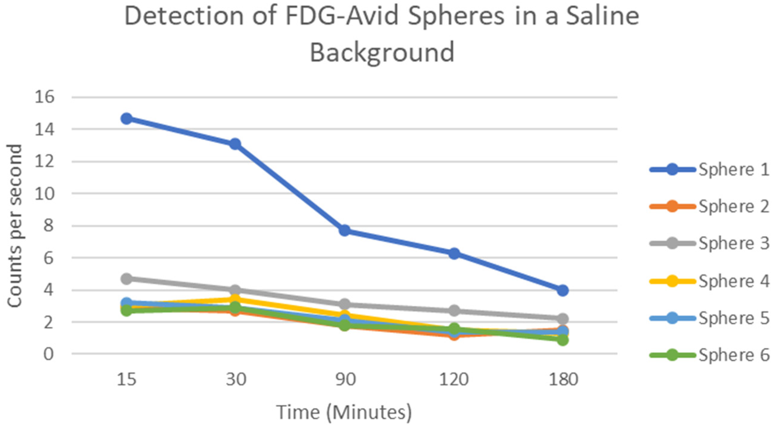 Cancers 14 02221 g003