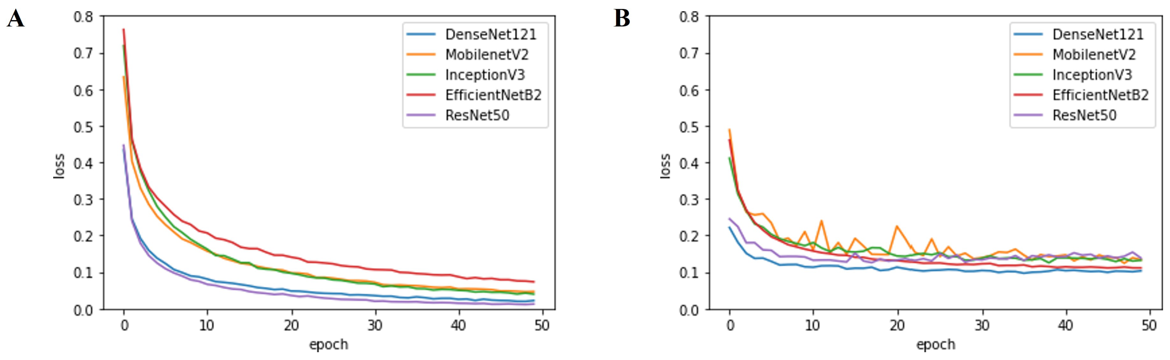 Cancers 14 02224 g007