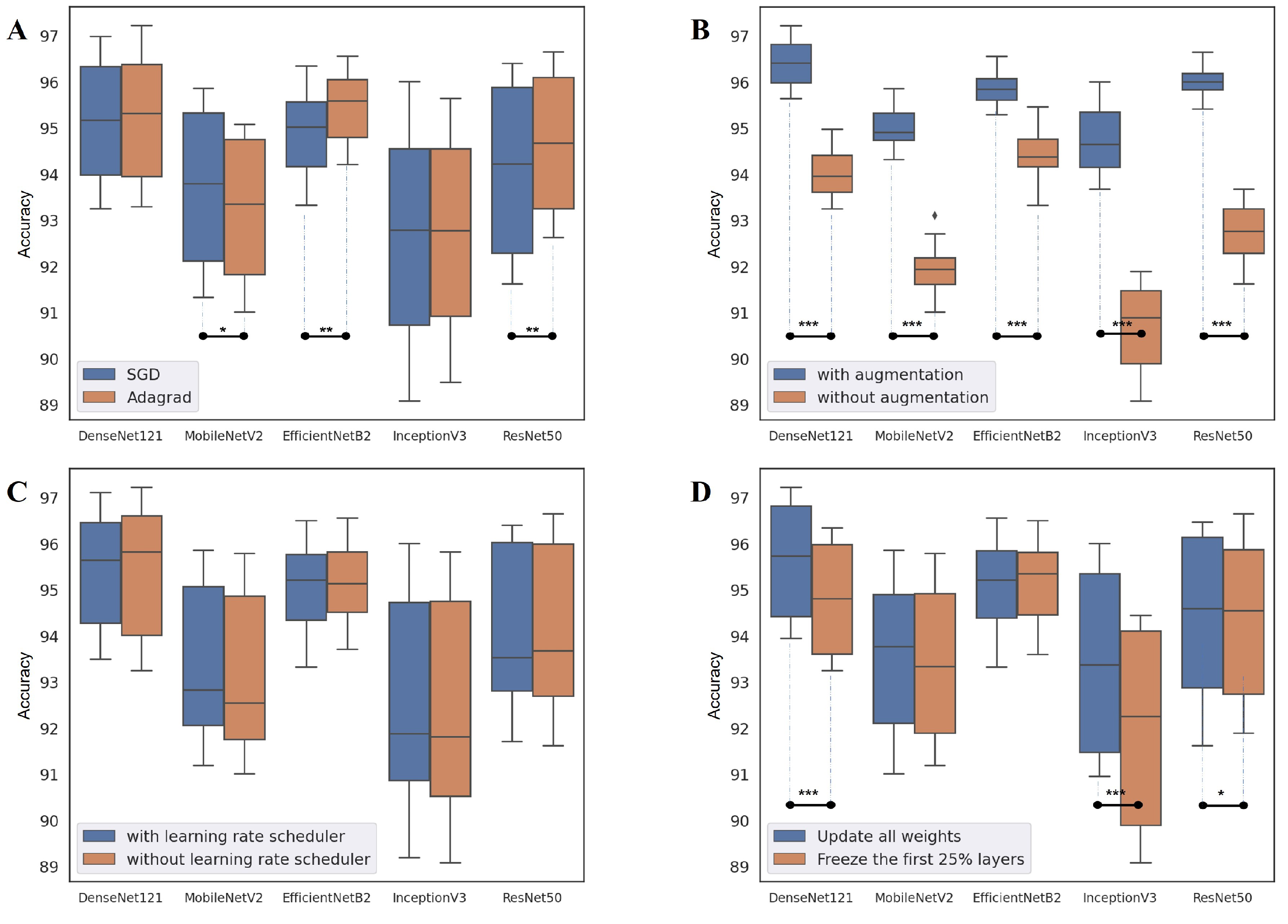Cancers 14 02224 g008