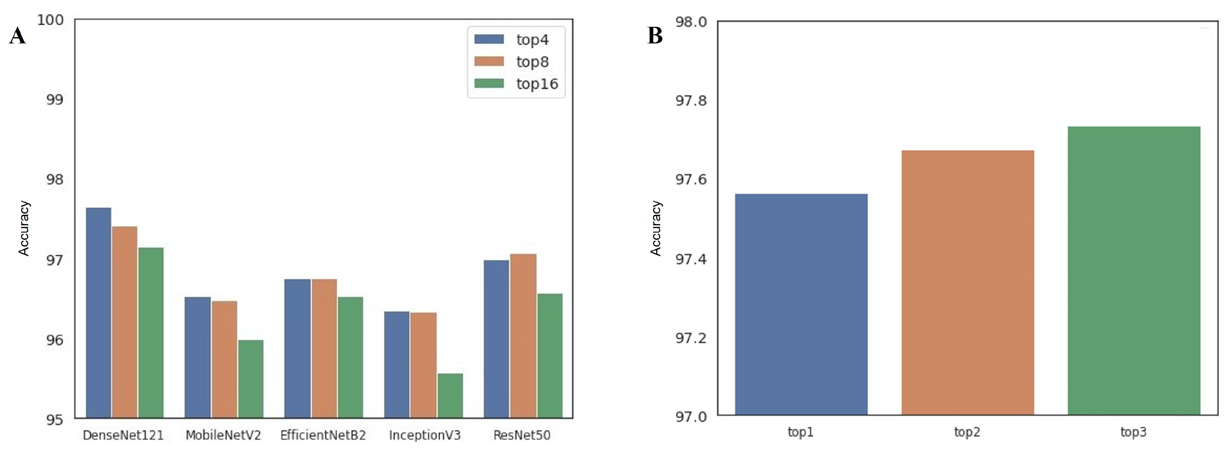 Cancers 14 02224 g009